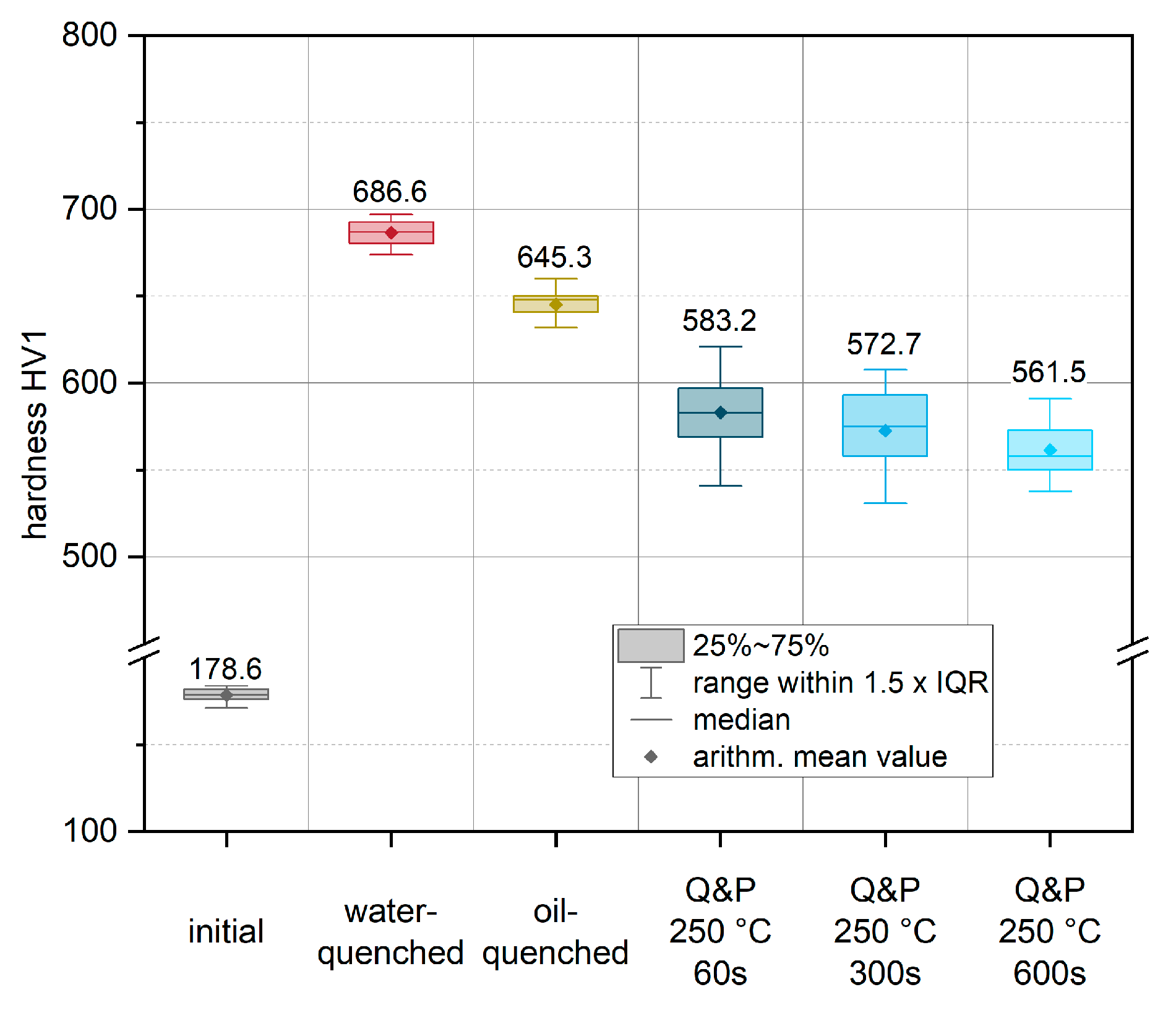 Preprints 78858 g007