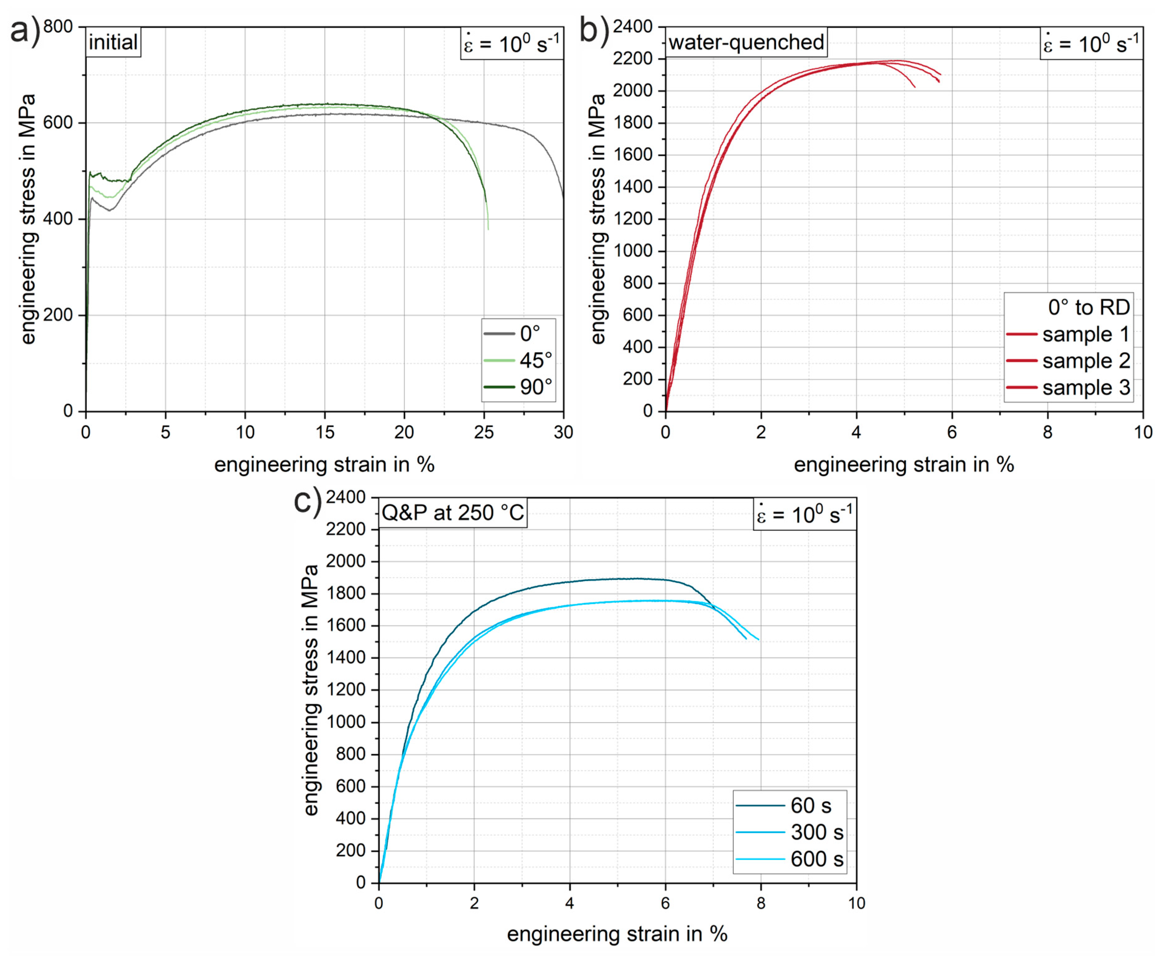 Preprints 78858 g009