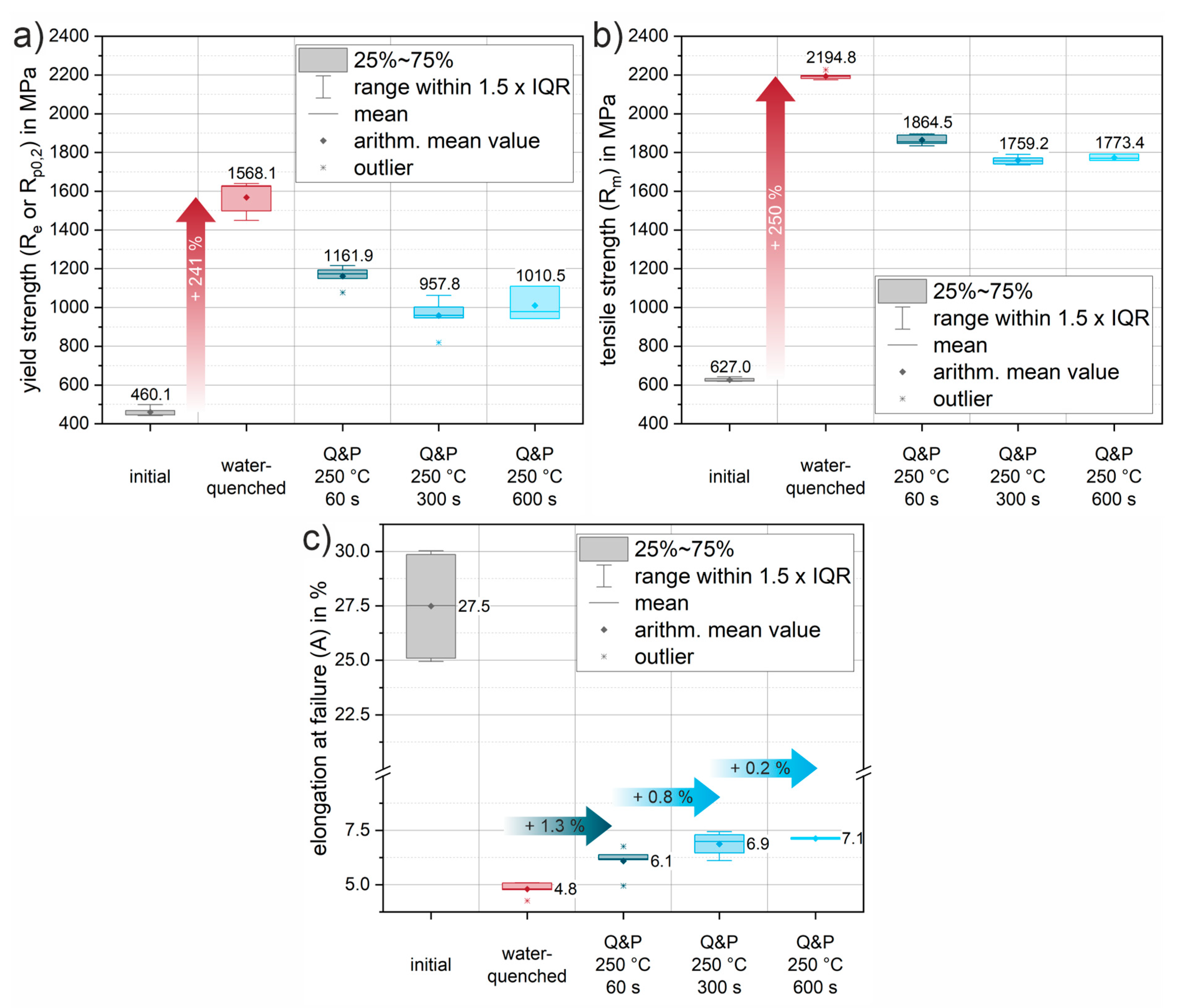 Preprints 78858 g010