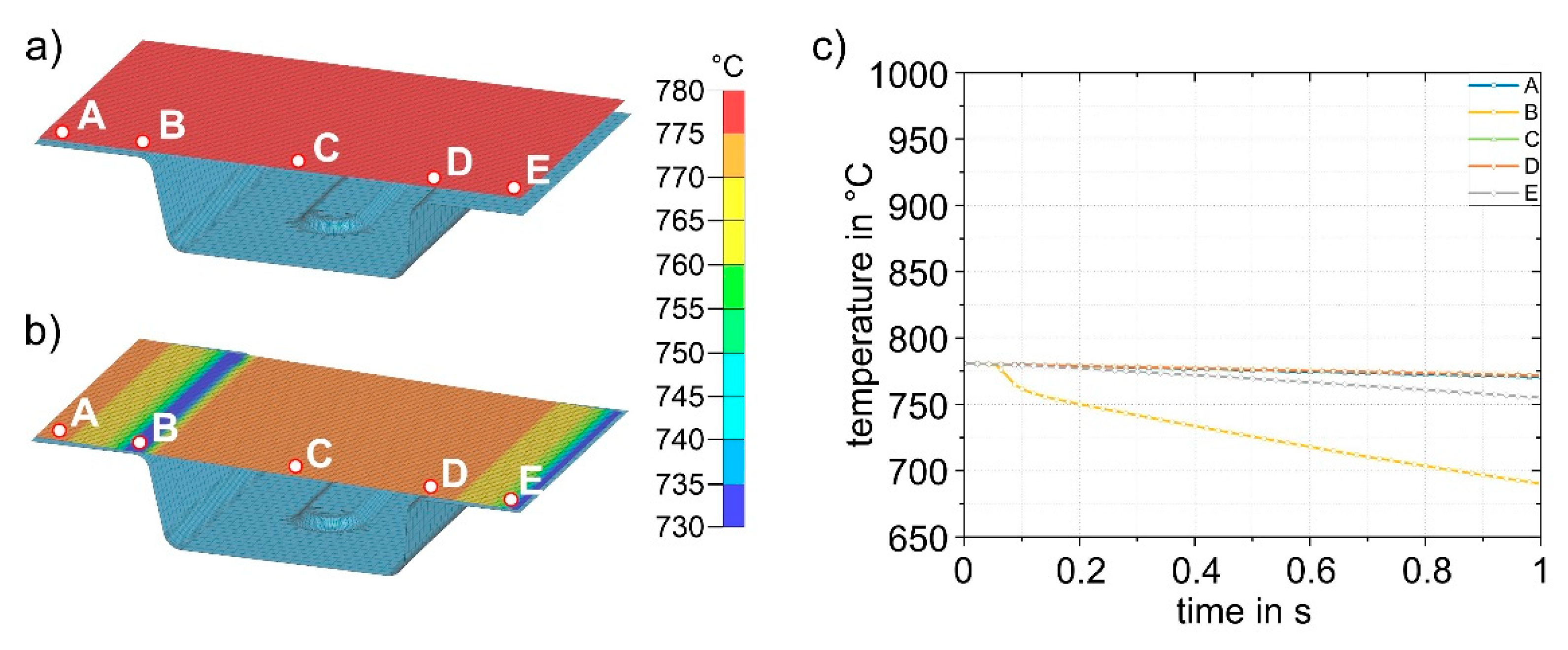 Preprints 78858 g012