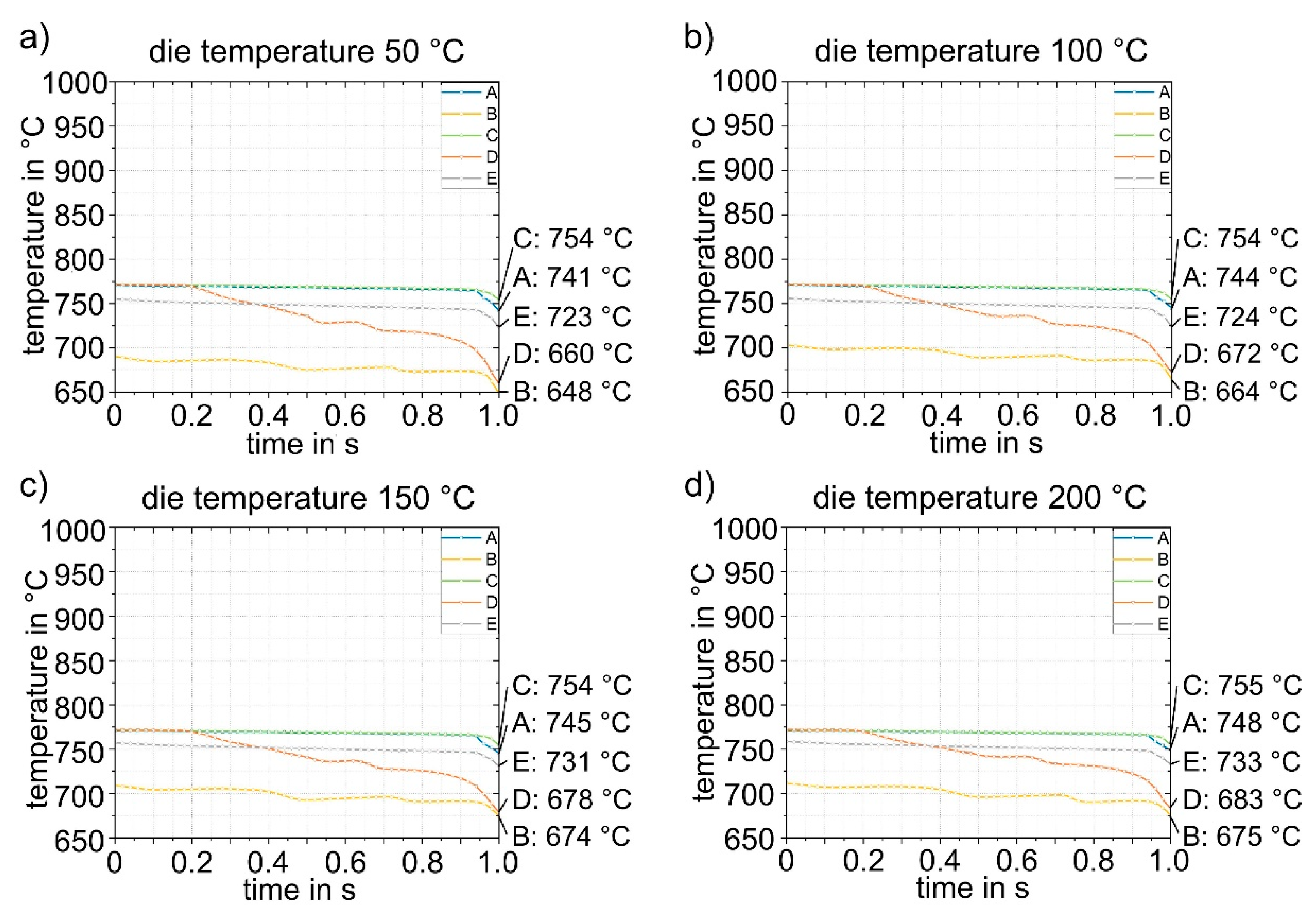 Preprints 78858 g014