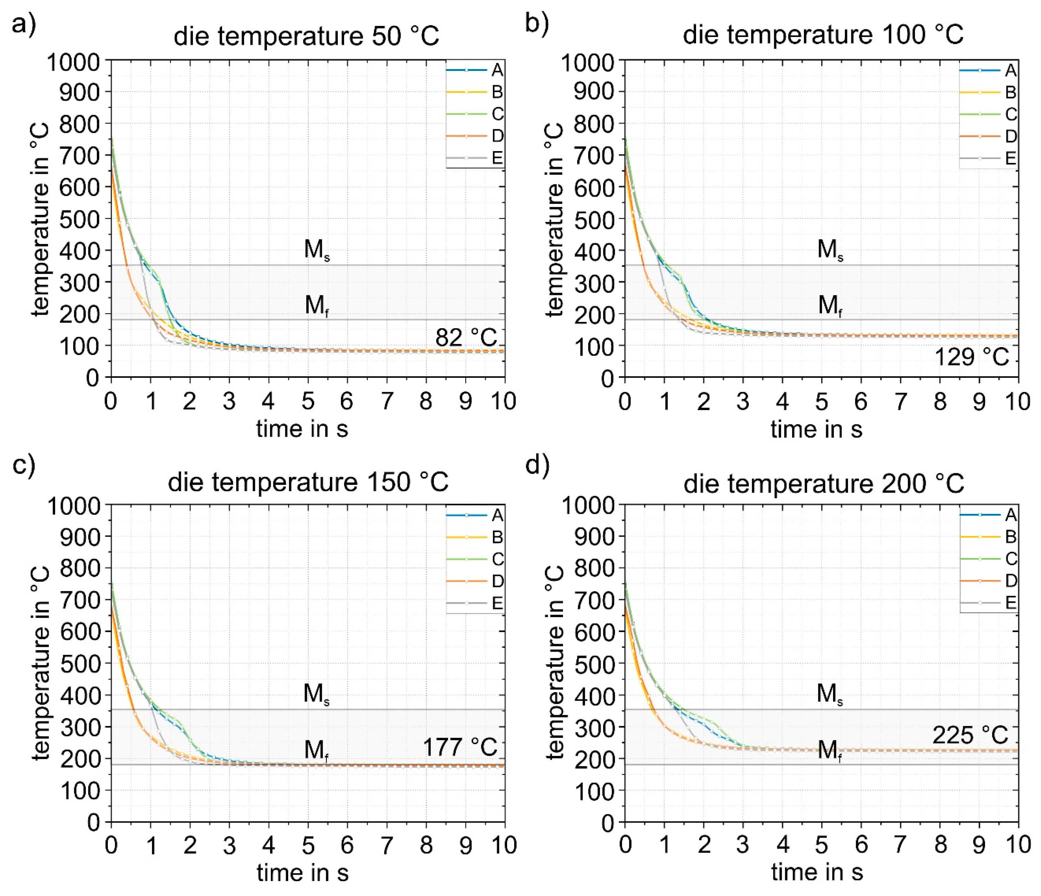 Preprints 78858 g016