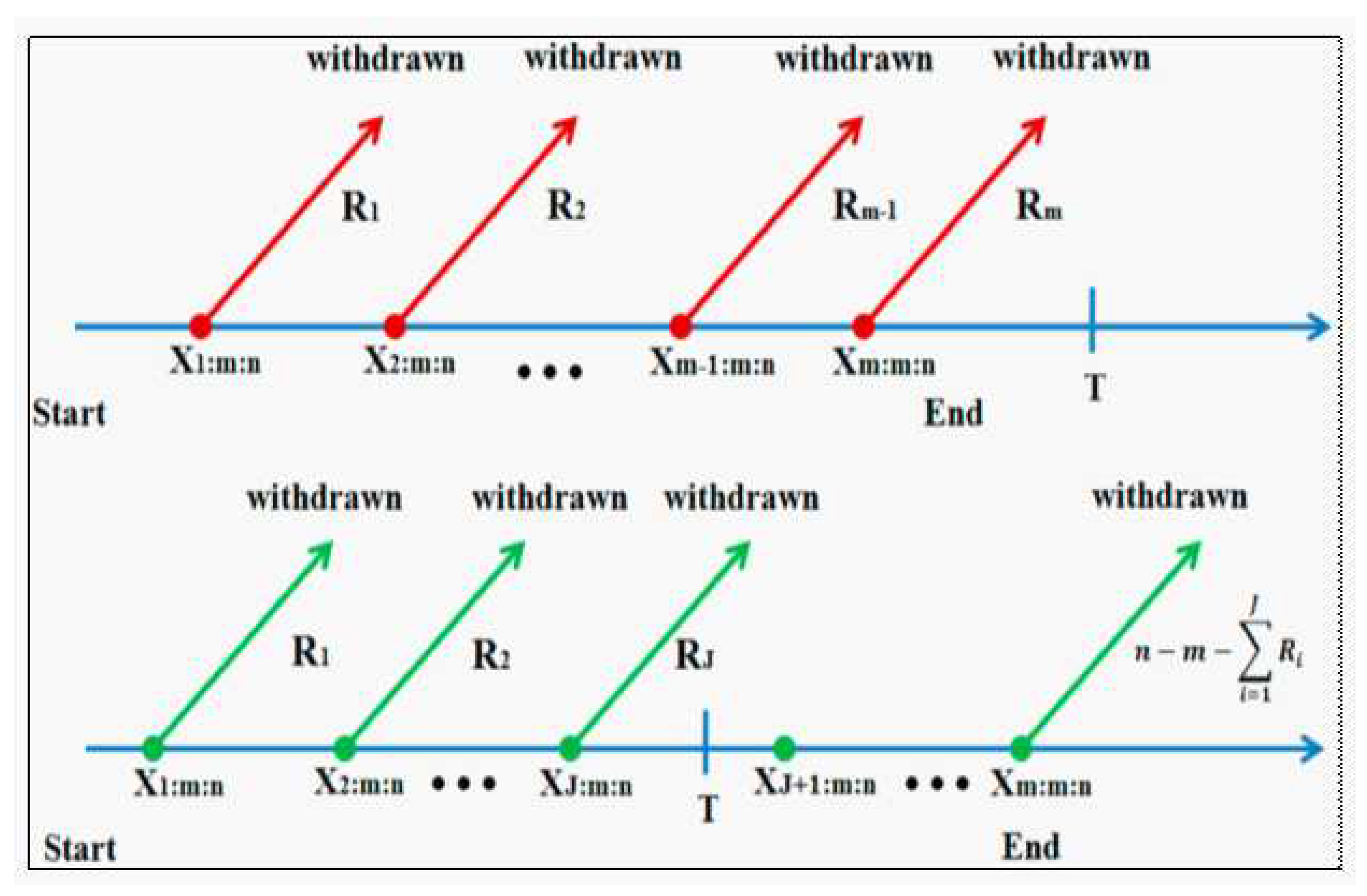 Preprints 94158 g001