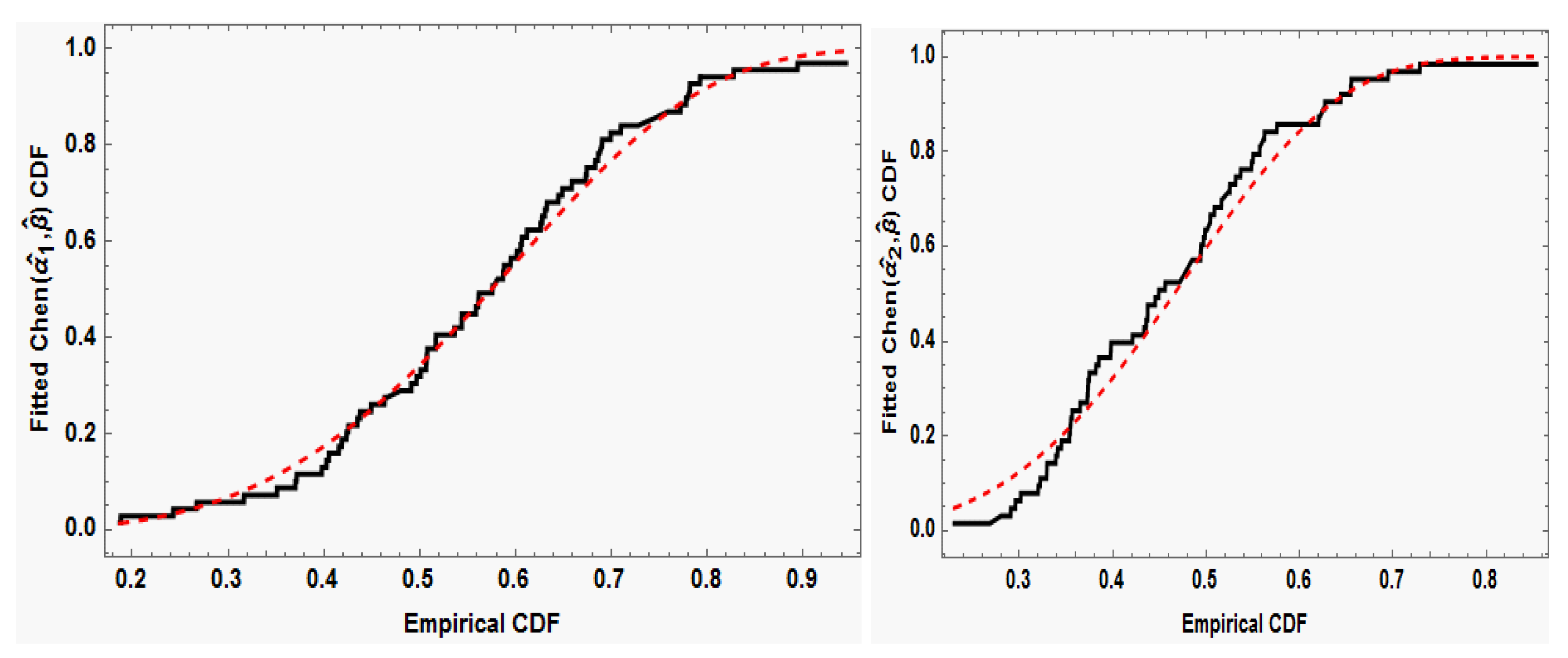 Preprints 94158 g003