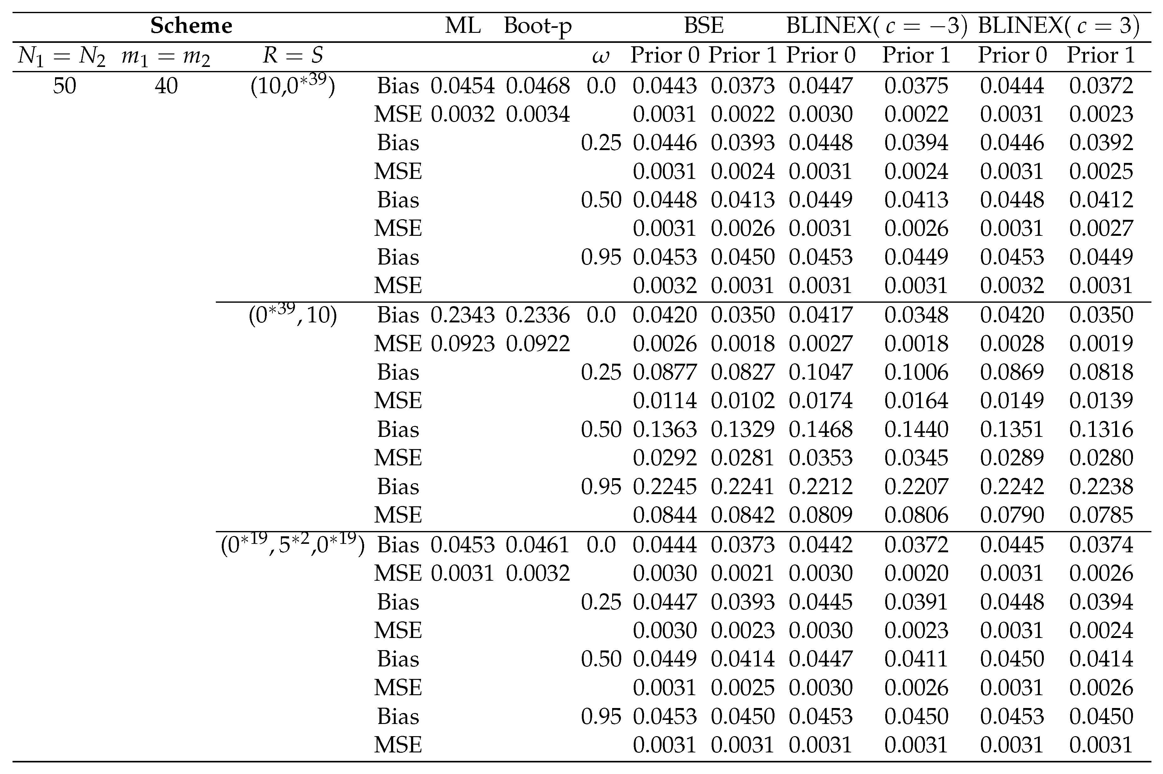 Preprints 94158 i002c