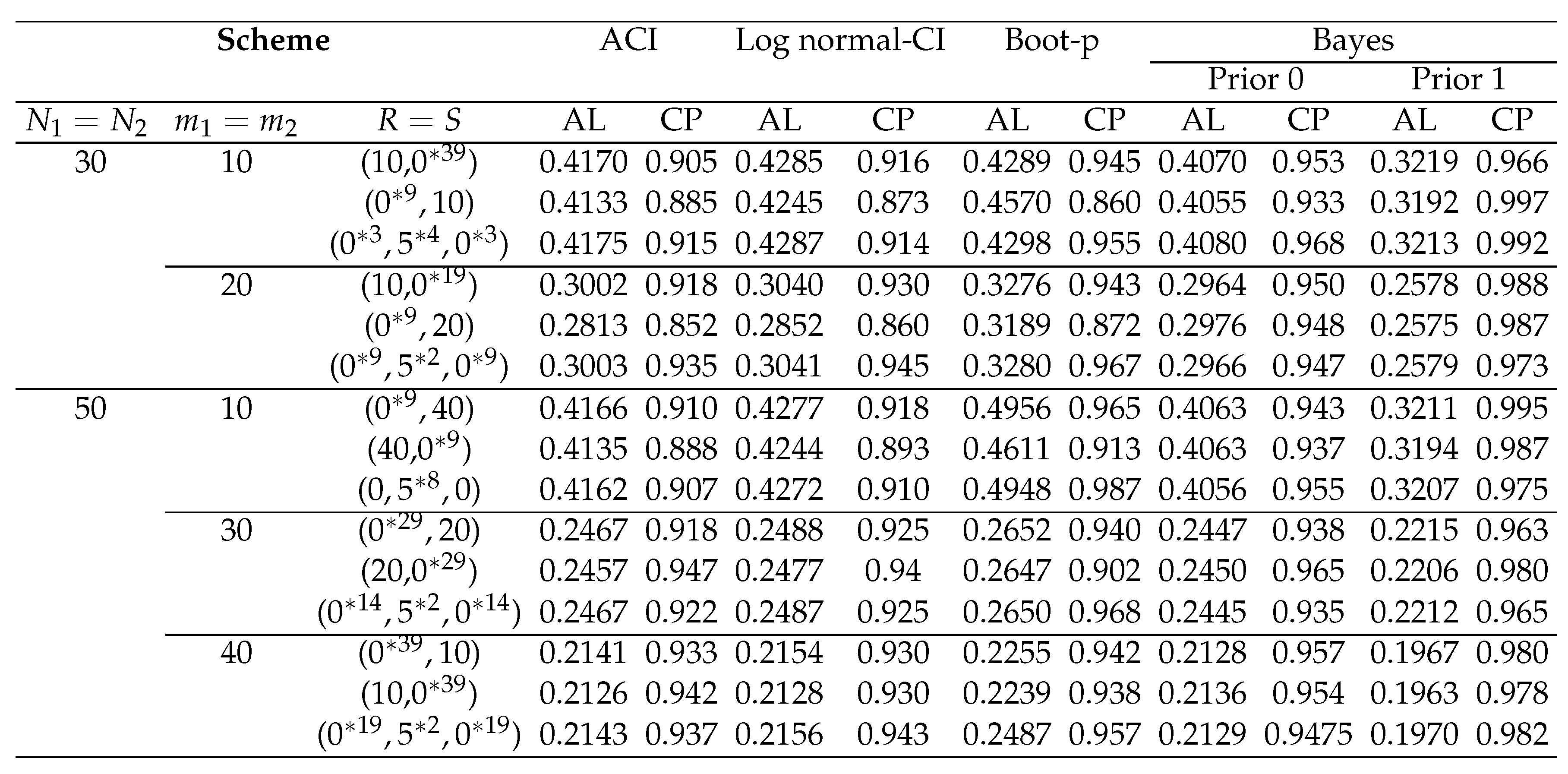 Preprints 94158 i003