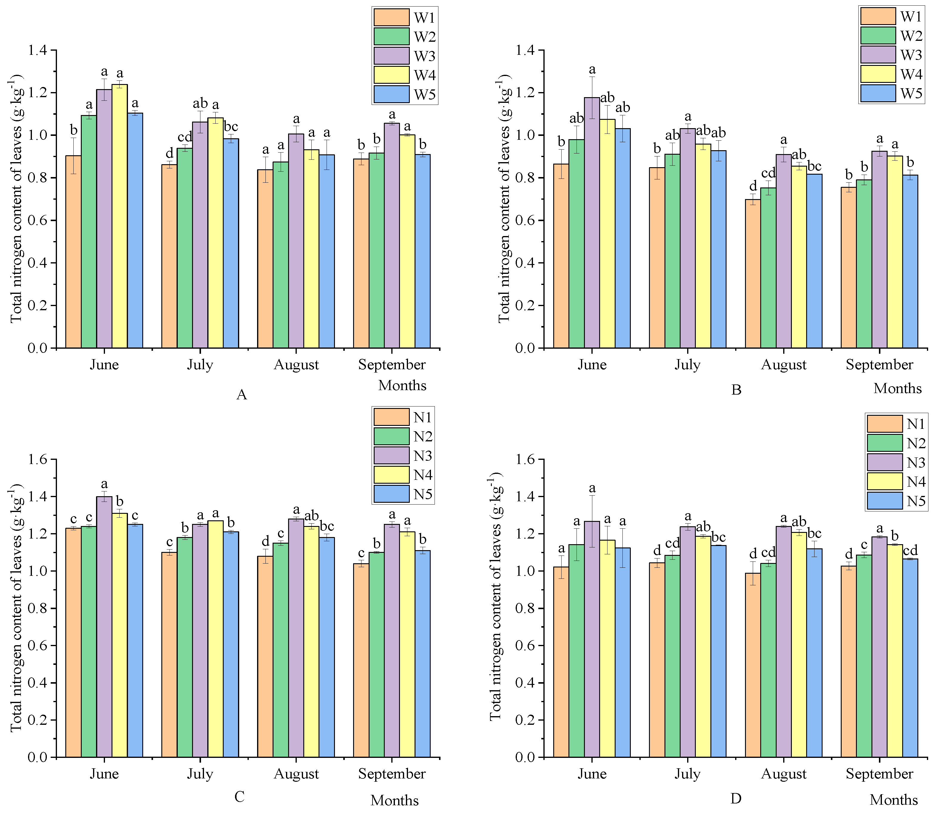 Preprints 88528 g001