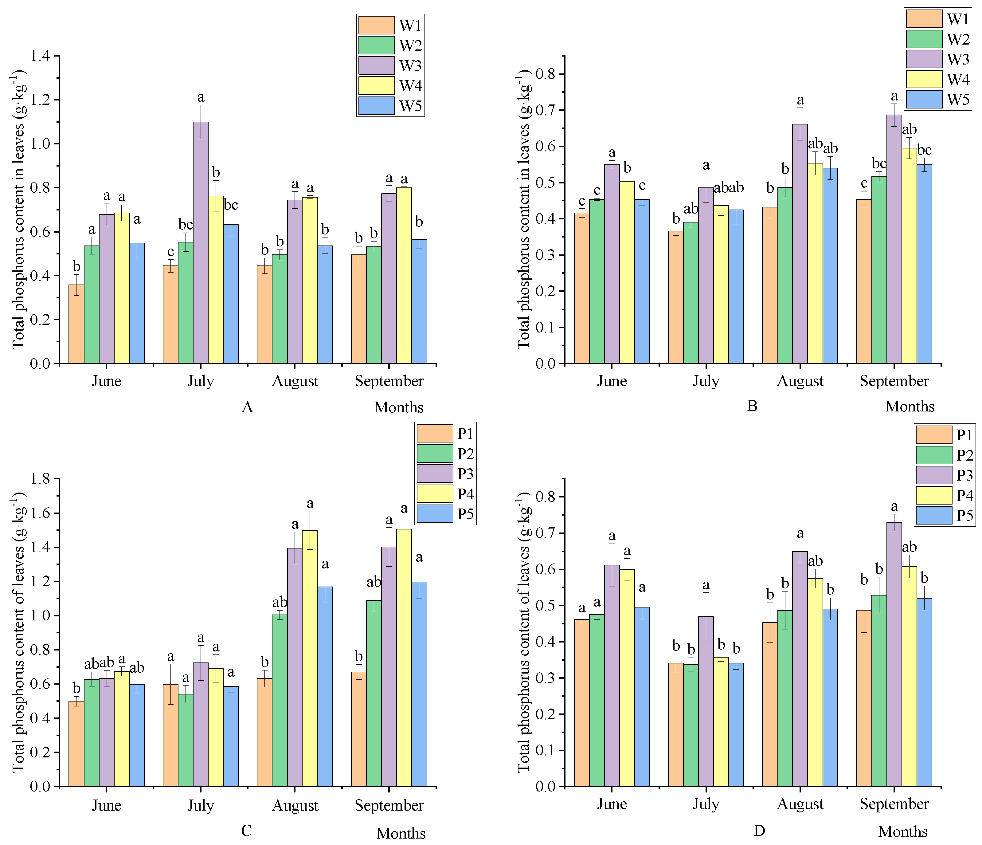 Preprints 88528 g002