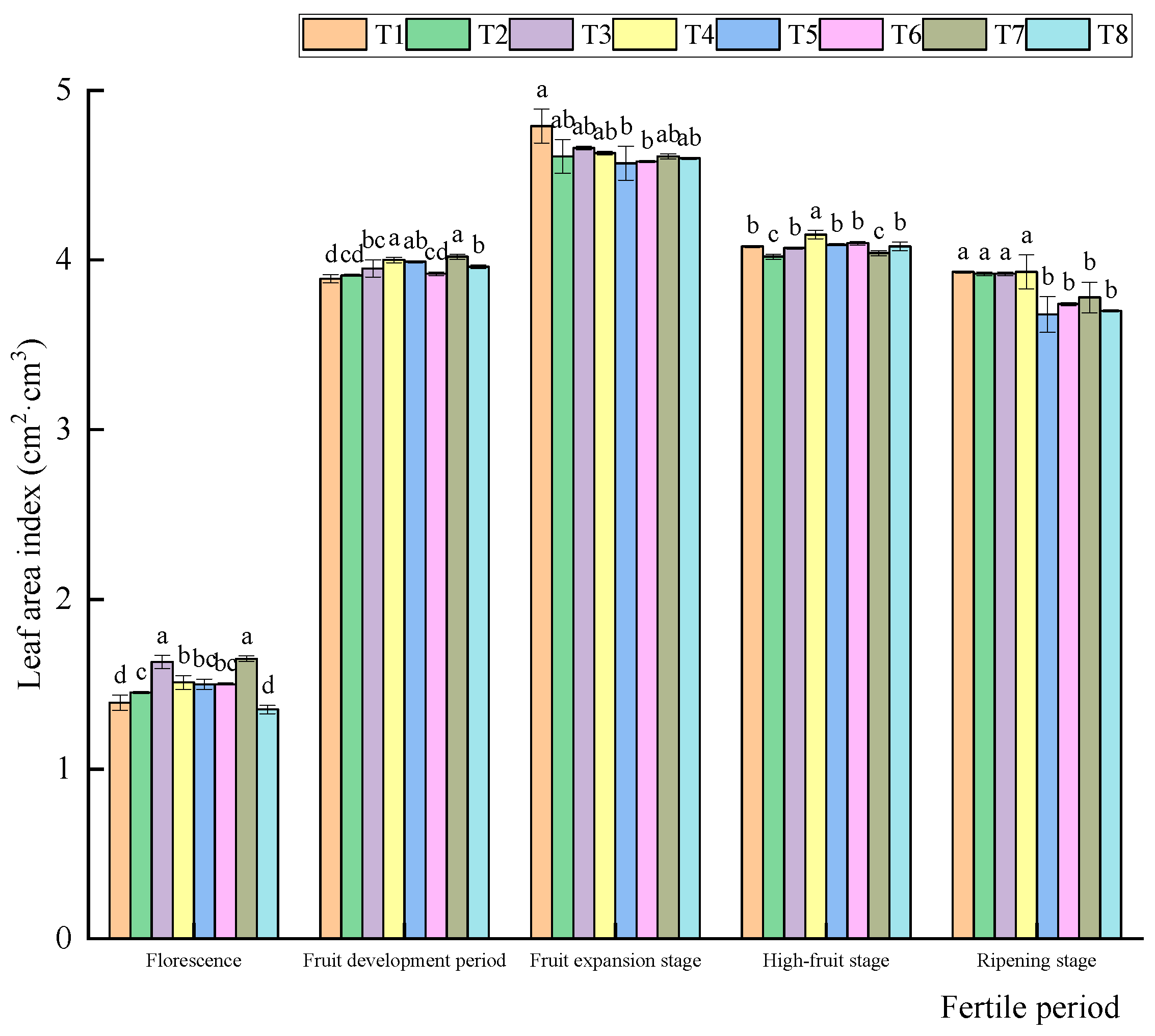 Preprints 88528 g003