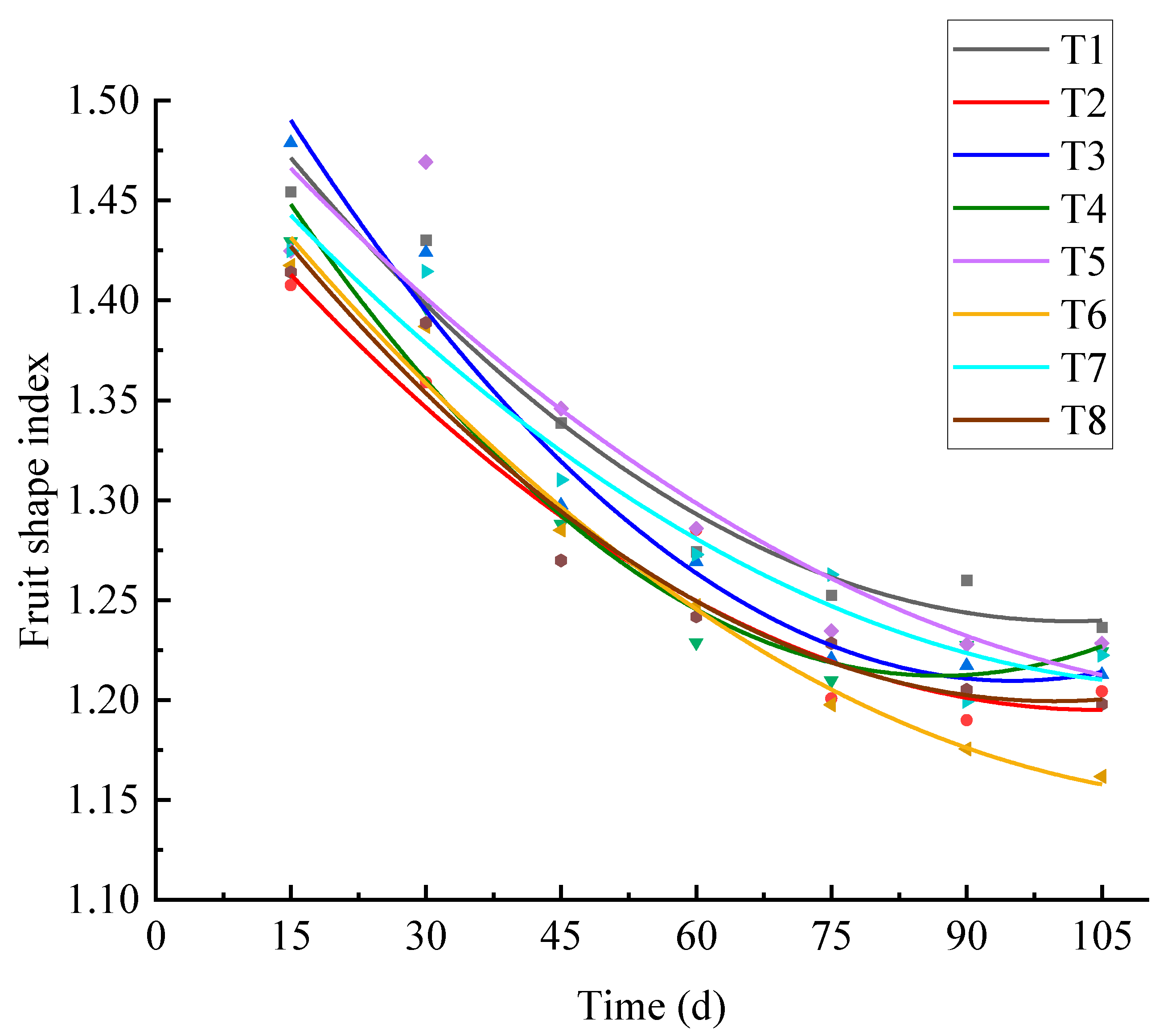 Preprints 88528 g004