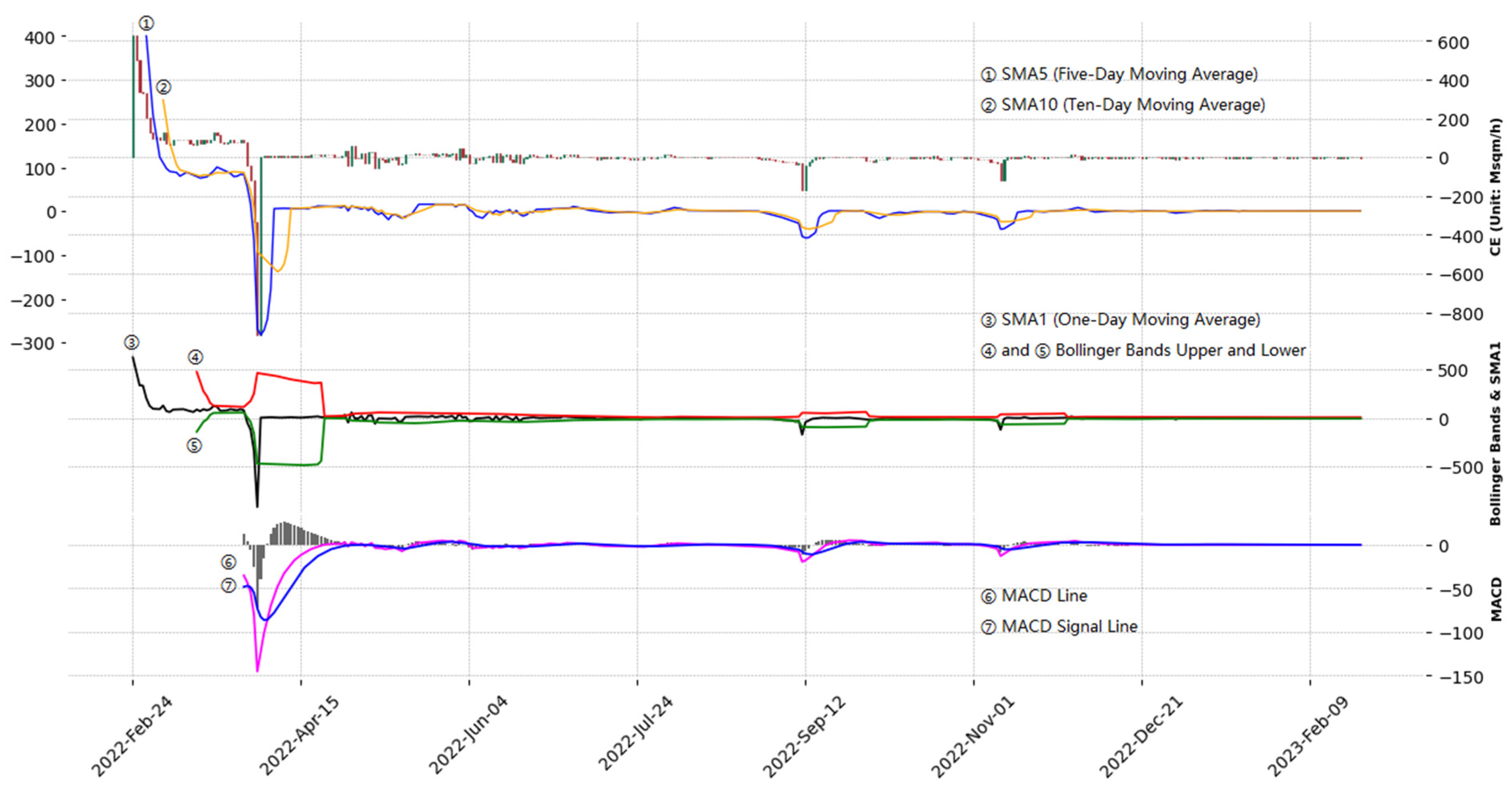 Preprints 105415 g002