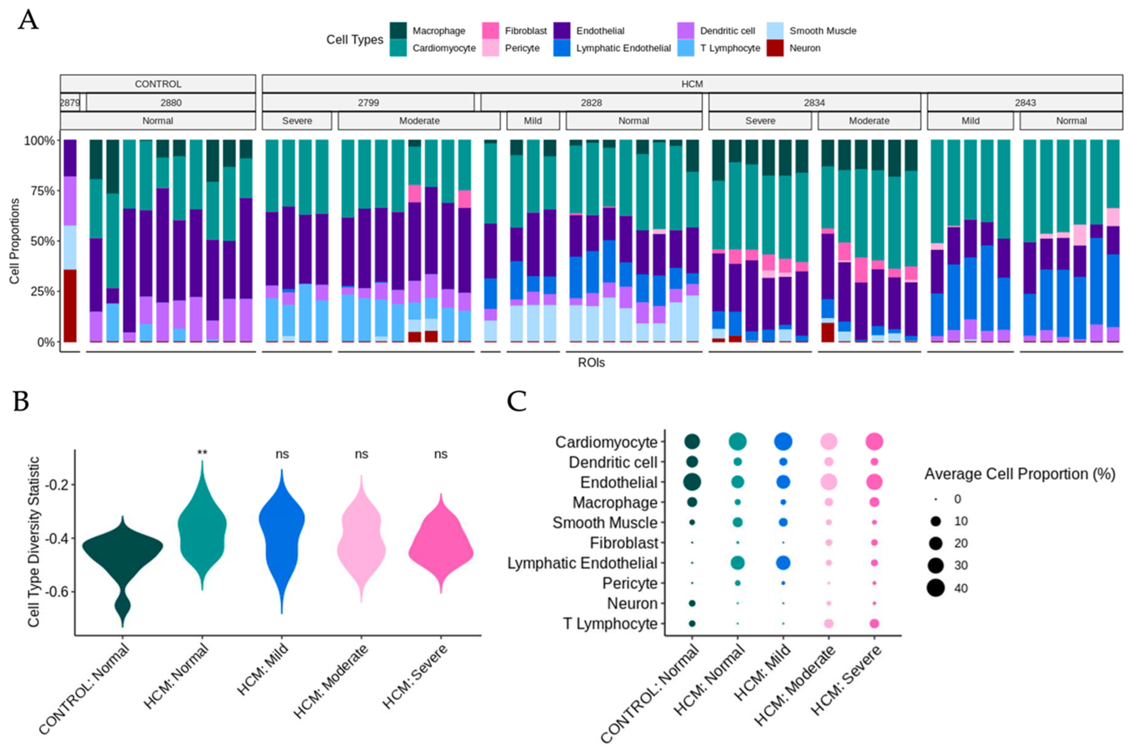 Preprints 78449 g005