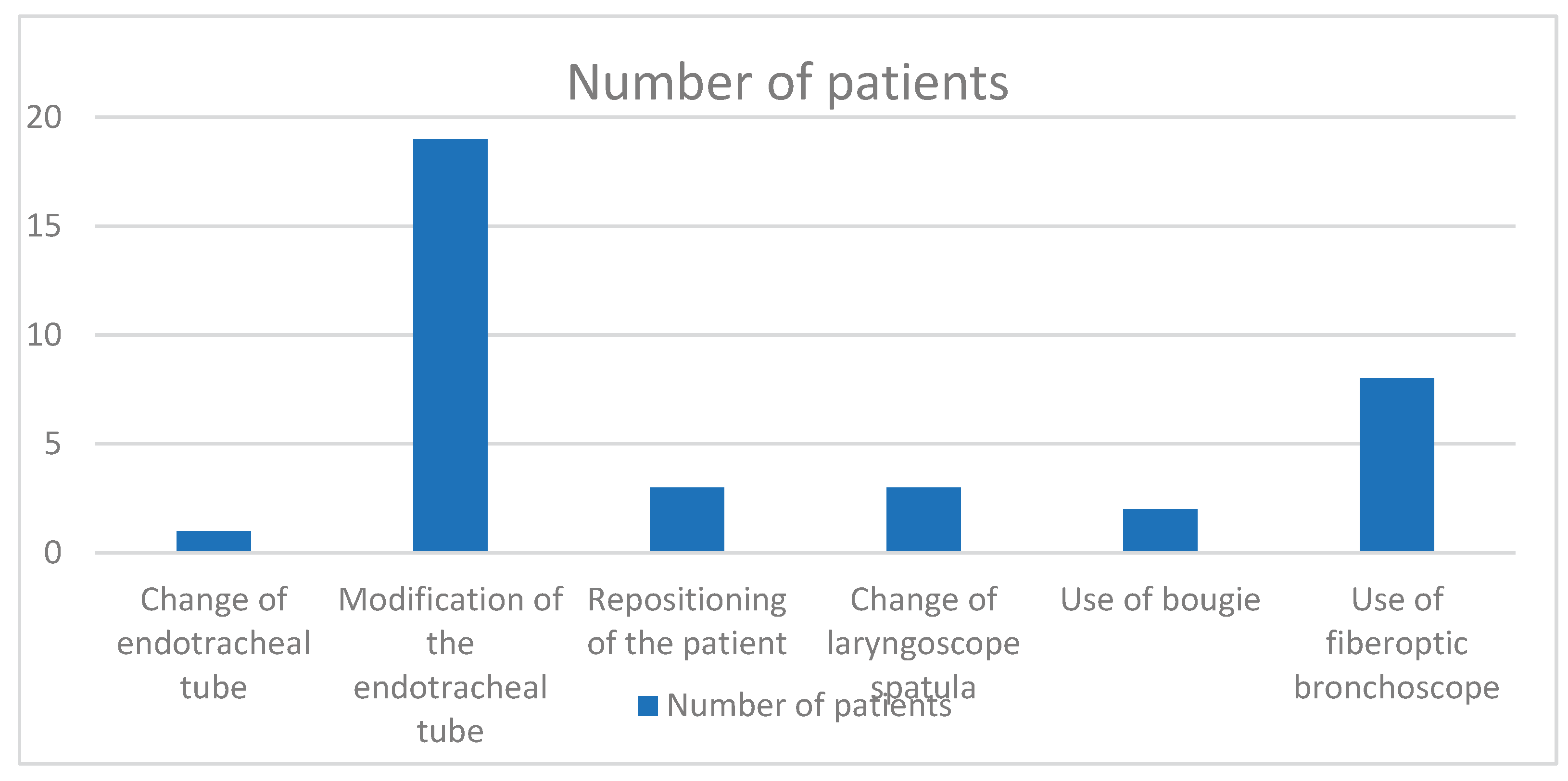 Preprints 101293 g001