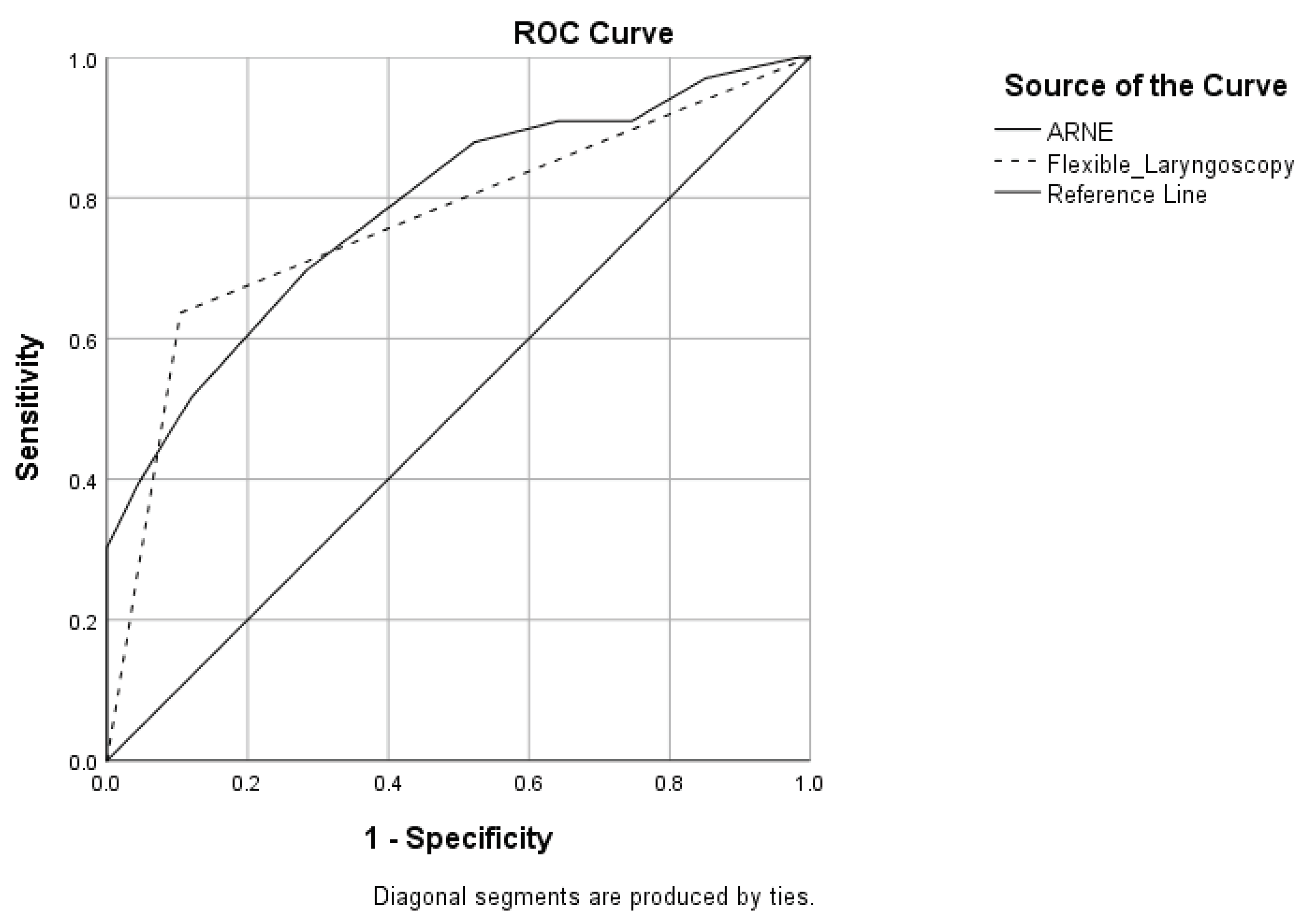 Preprints 101293 g002