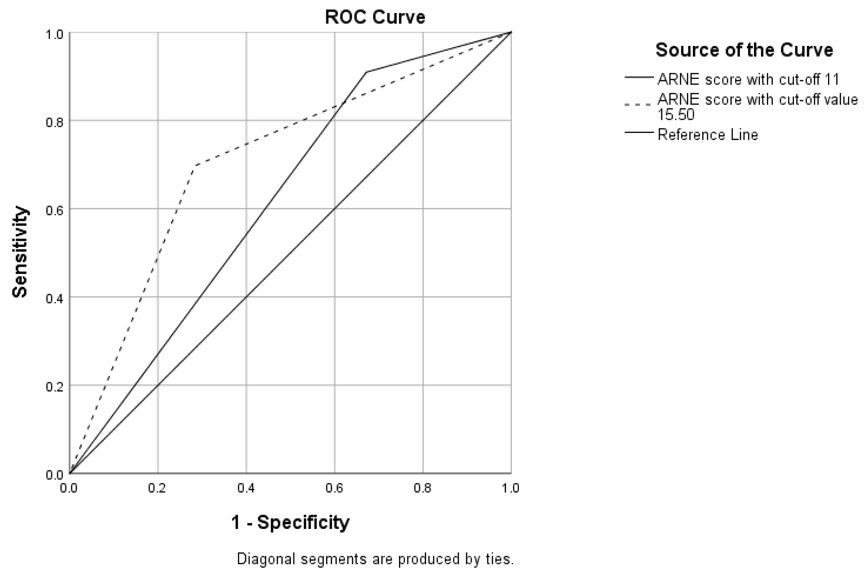 Preprints 101293 g003