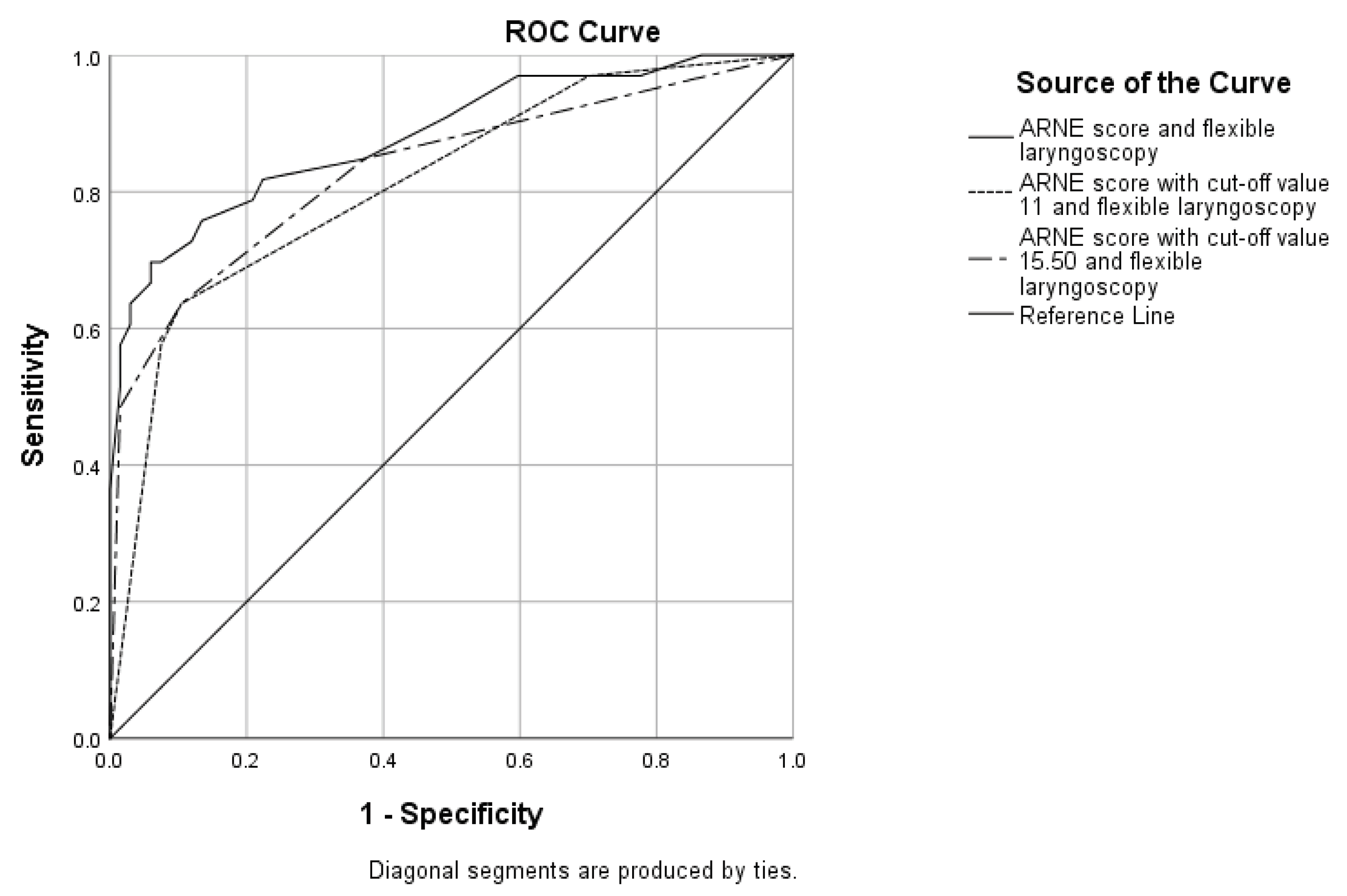 Preprints 101293 g004