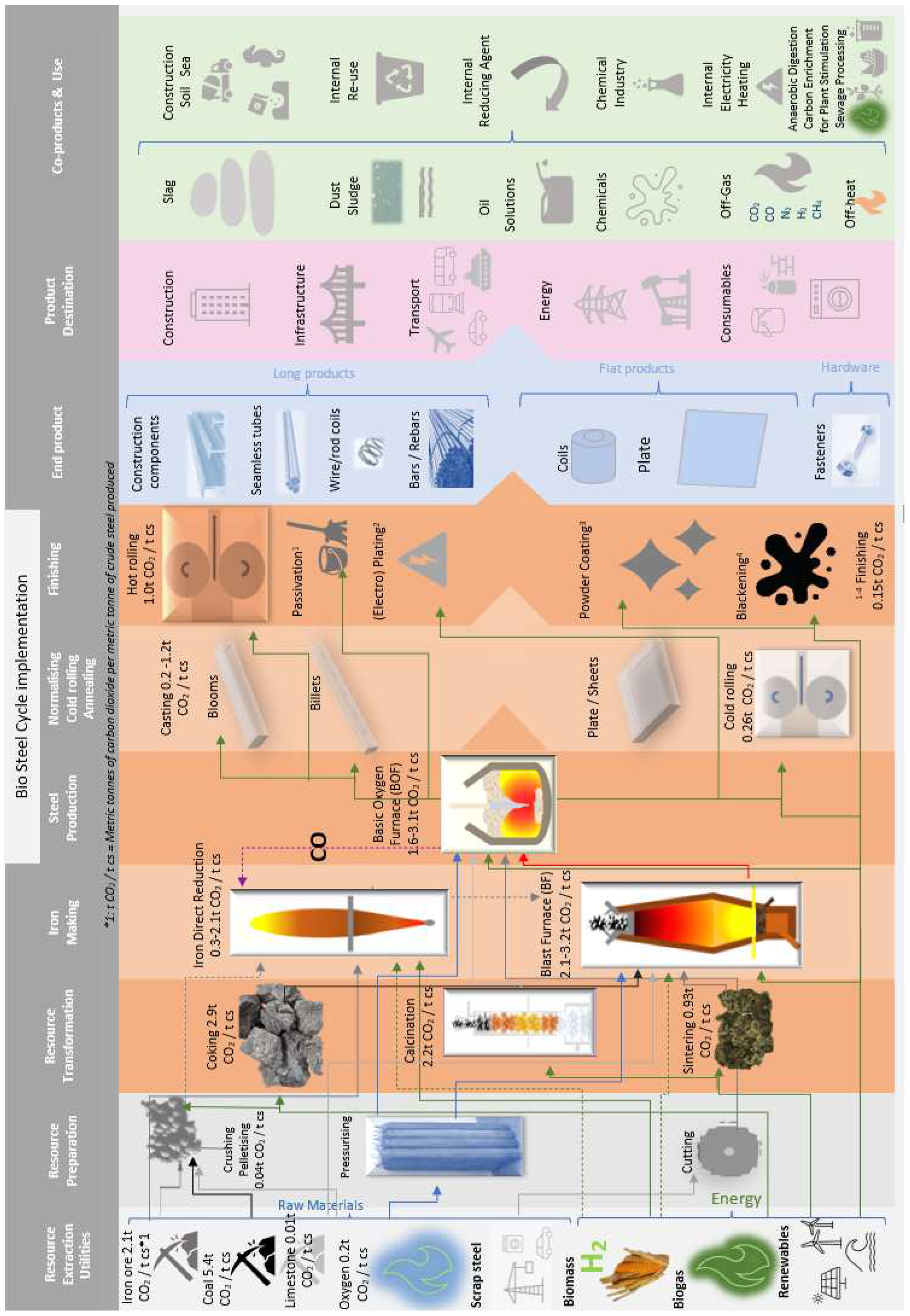 Preprints 92366 g001