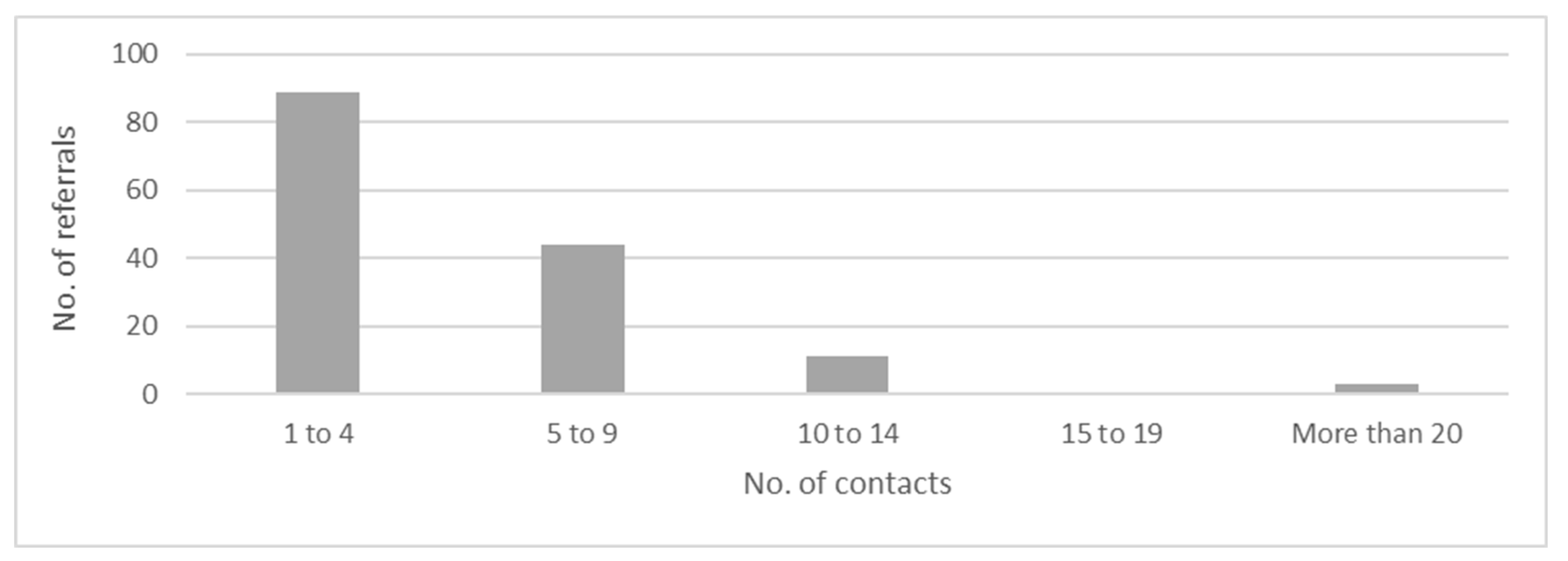 Preprints 120156 g001