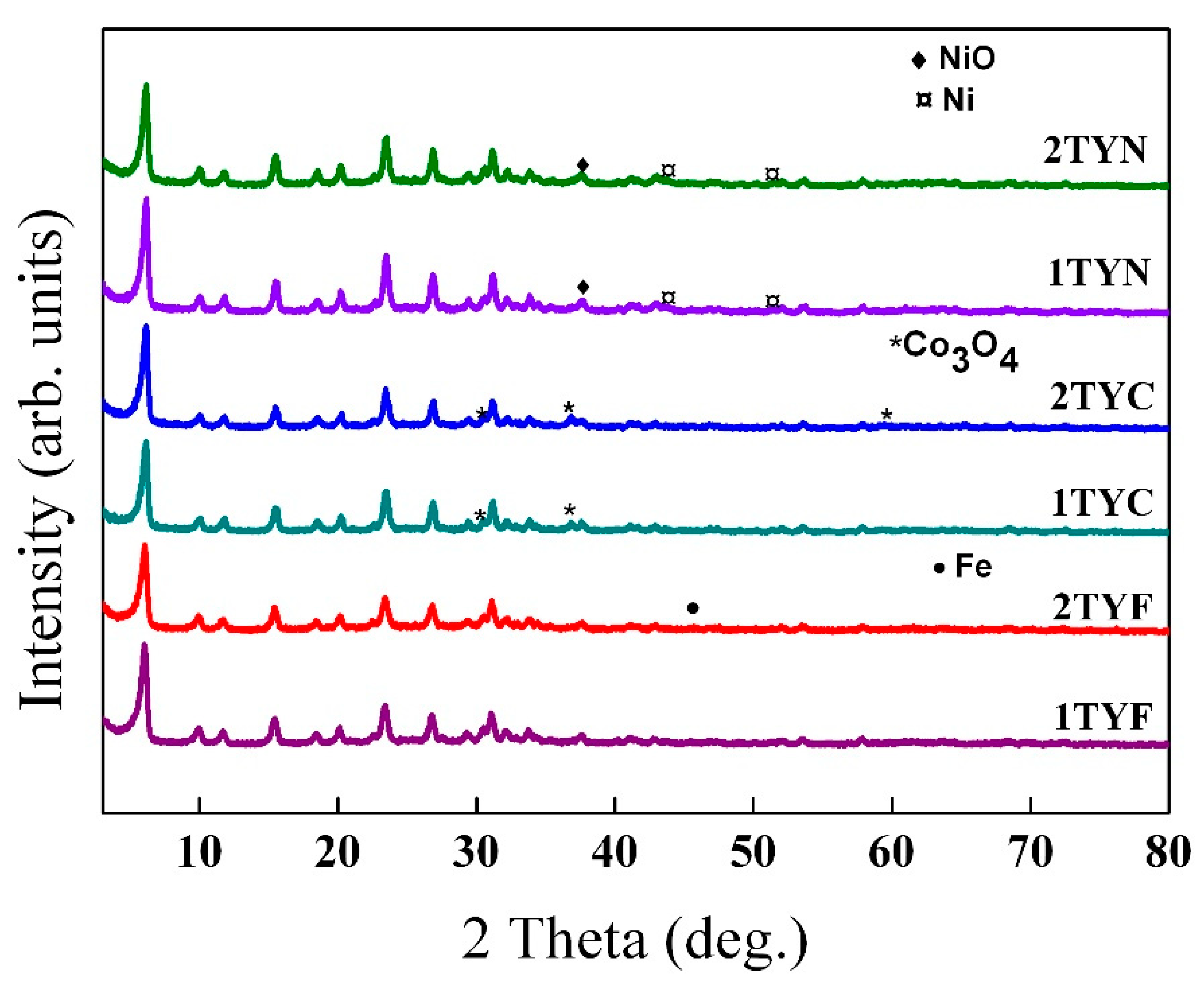 Preprints 92354 g001