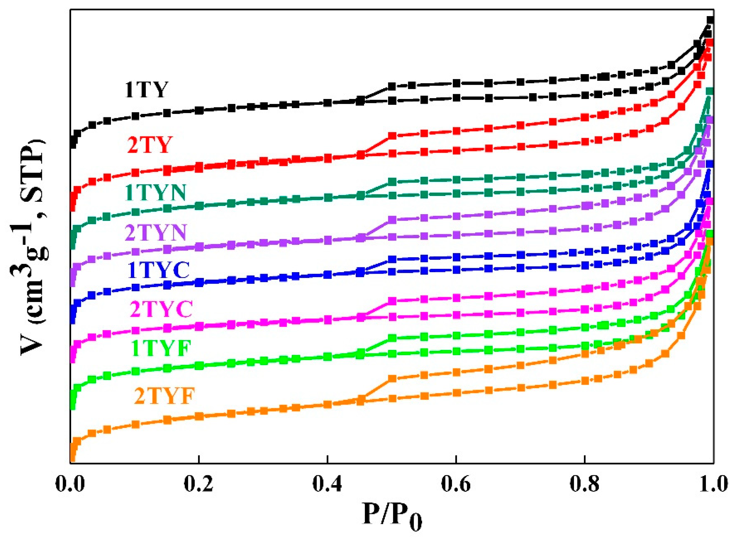 Preprints 92354 g004