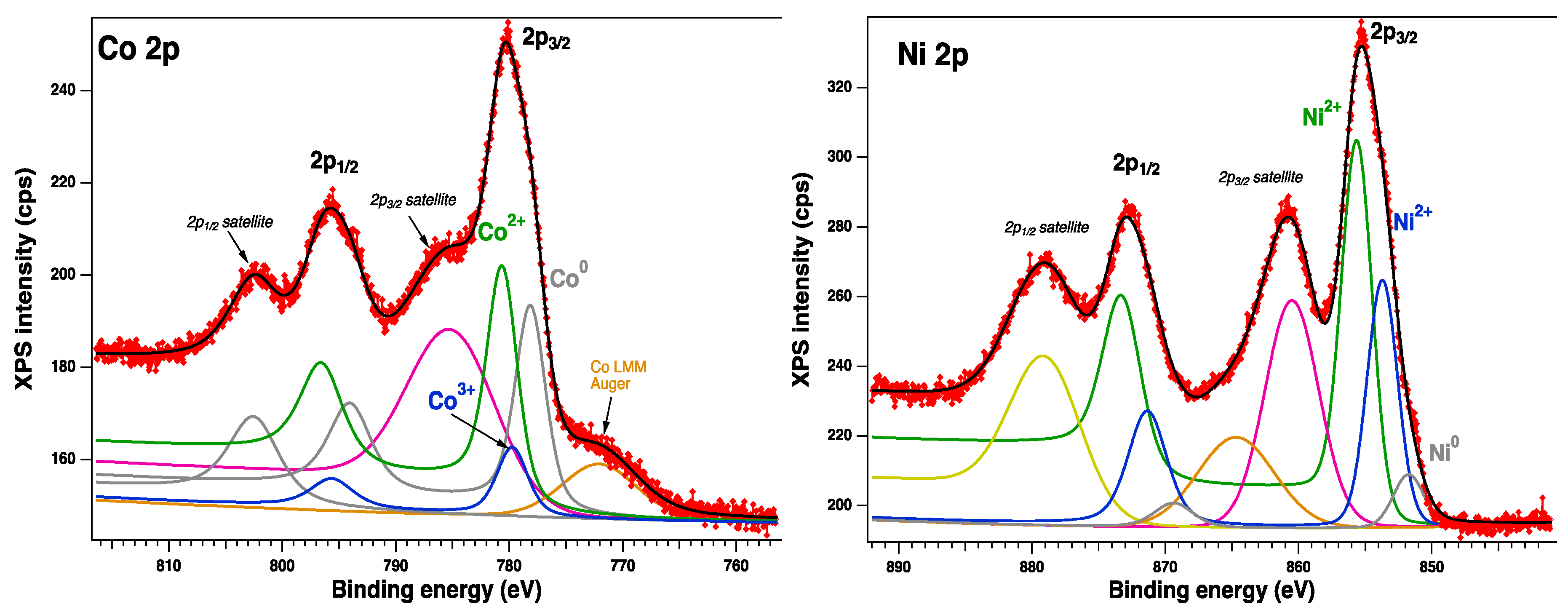 Preprints 92354 g008