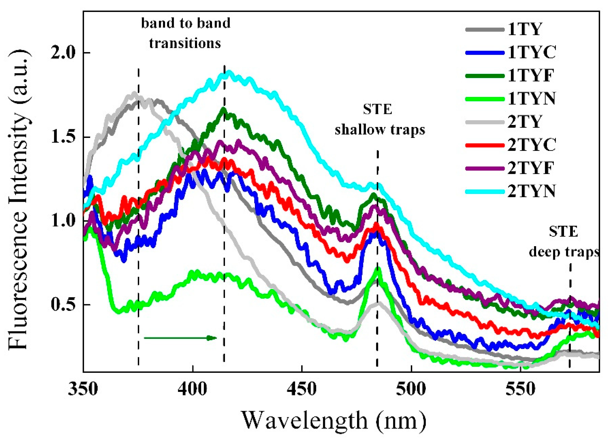 Preprints 92354 g012