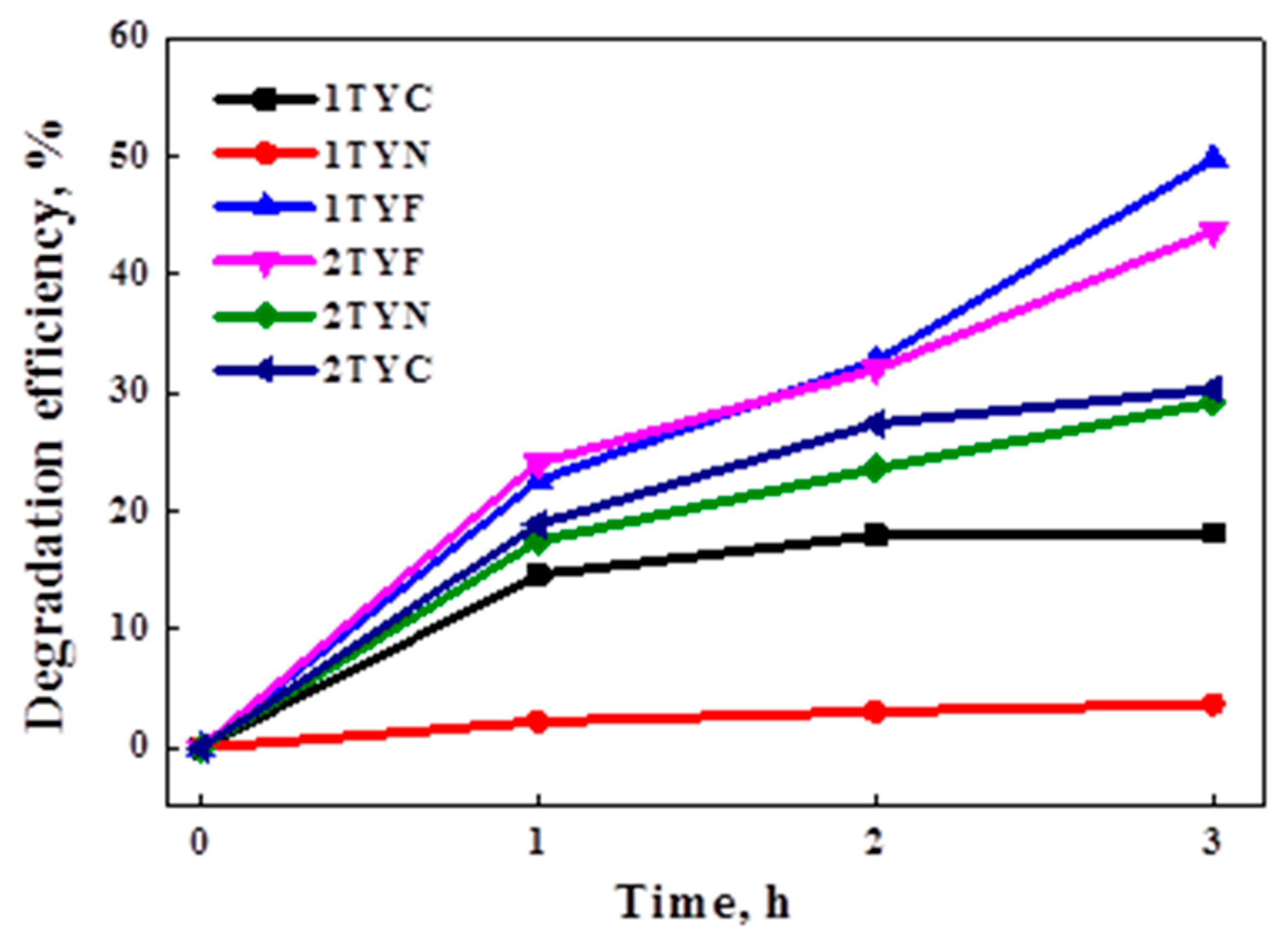 Preprints 92354 g013