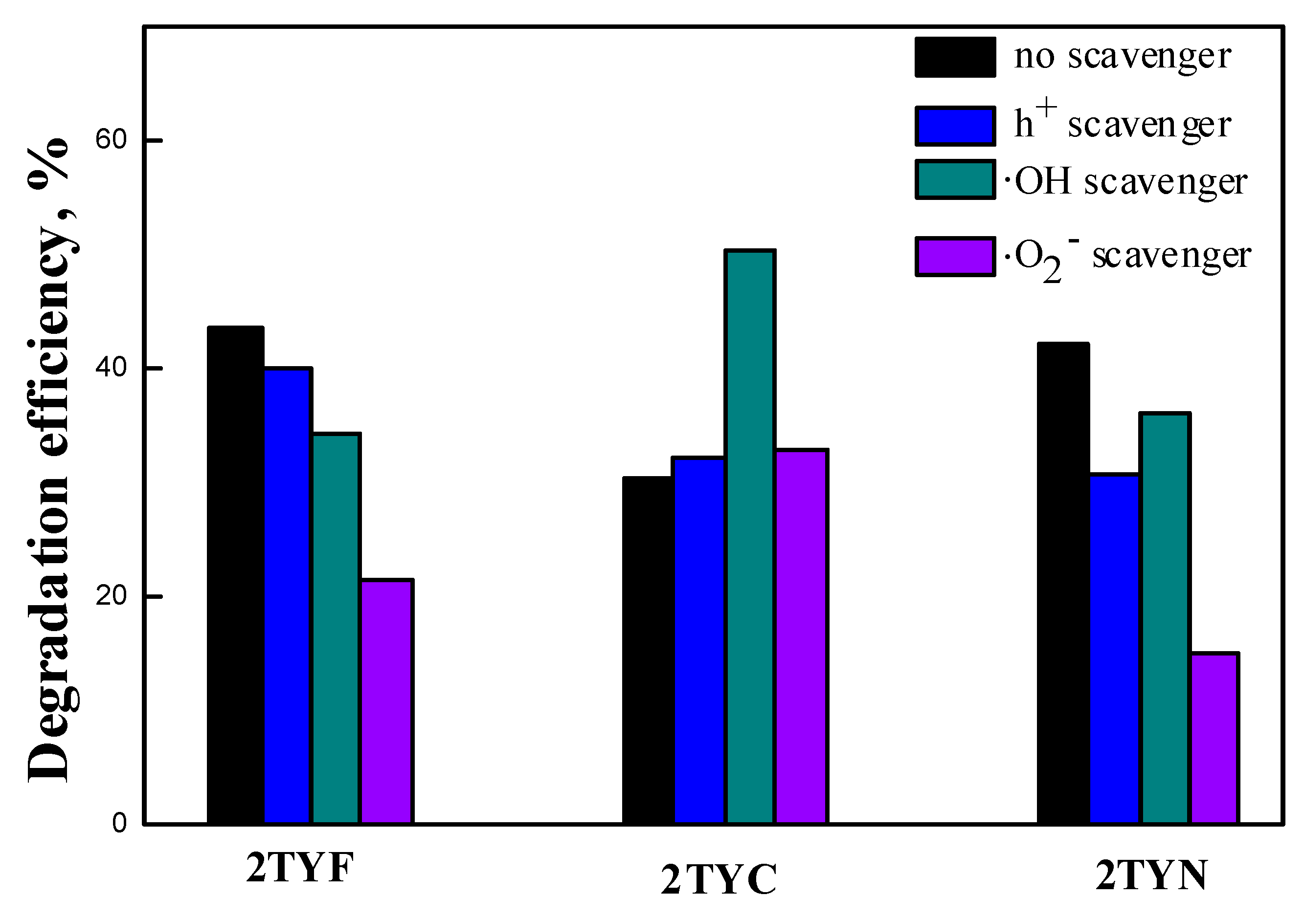 Preprints 92354 g015