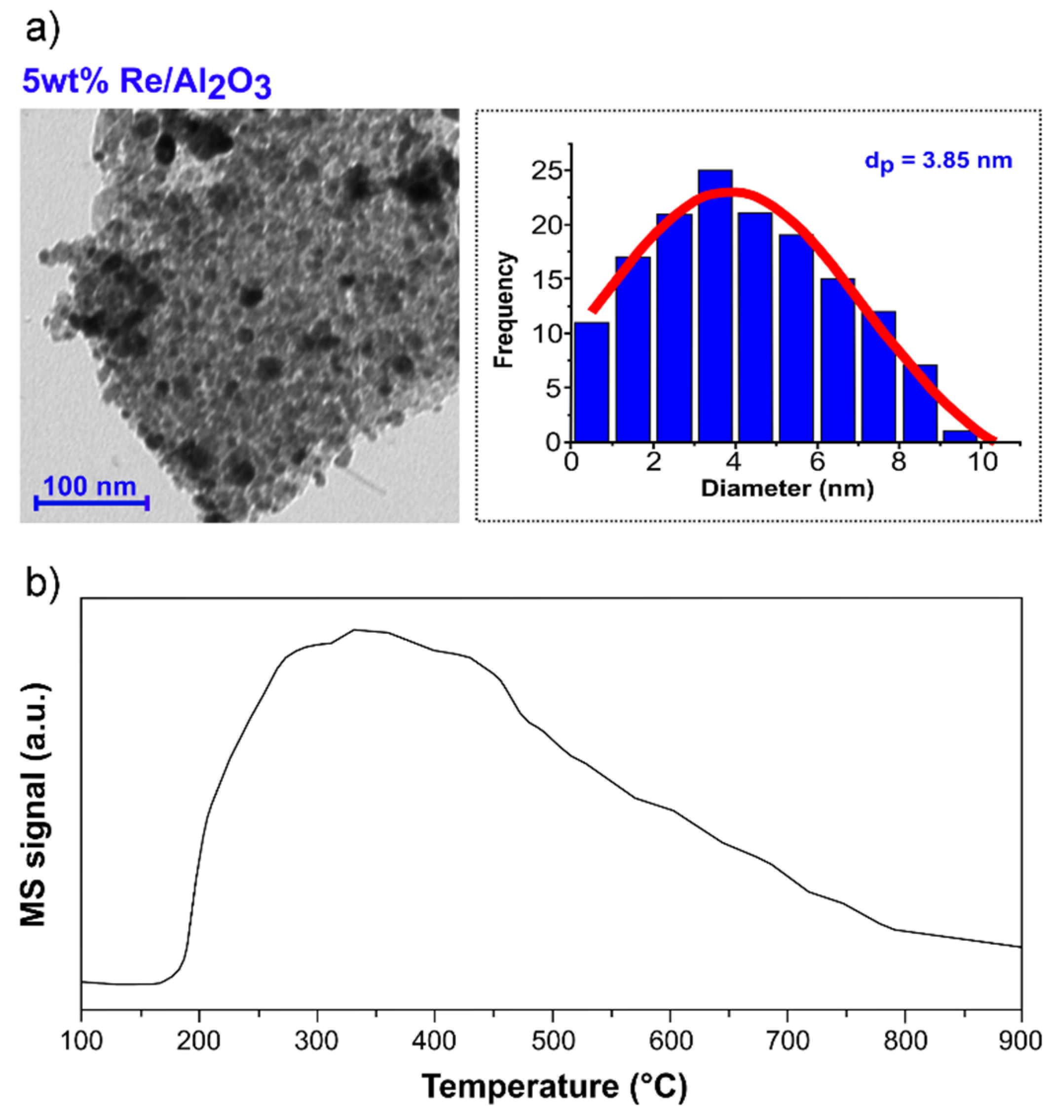 Preprints 84290 g002