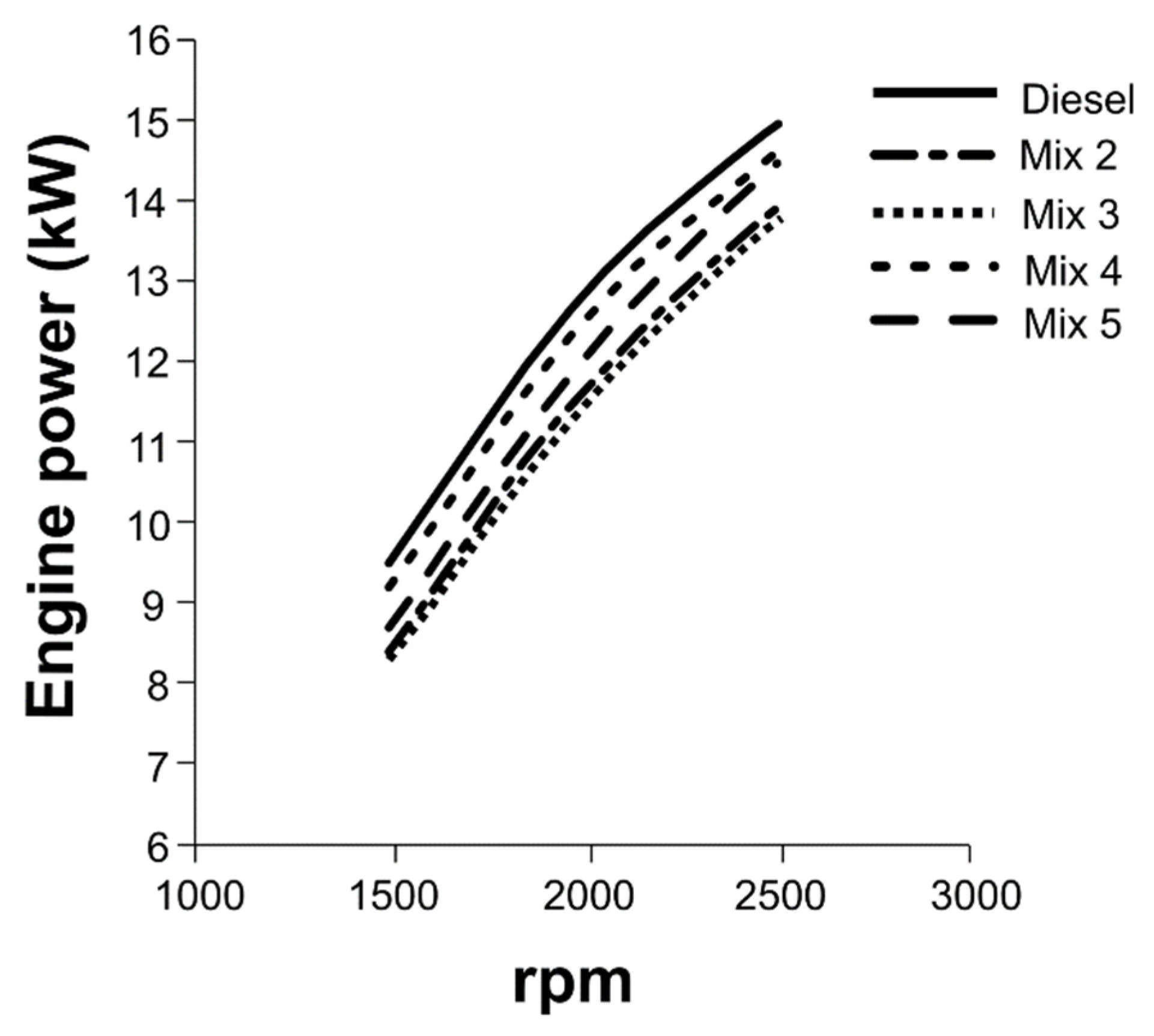 Preprints 84290 g005