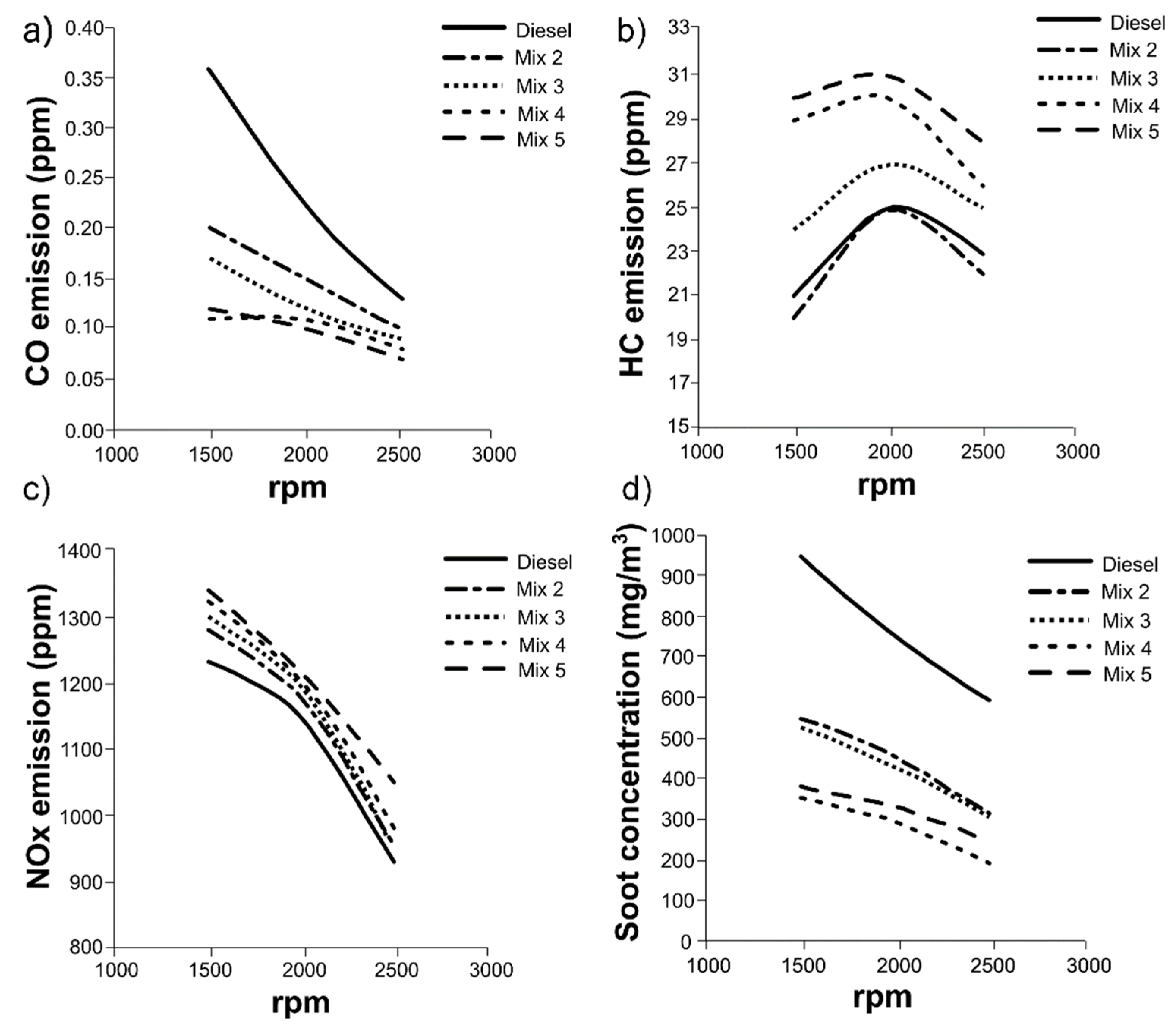 Preprints 84290 g006