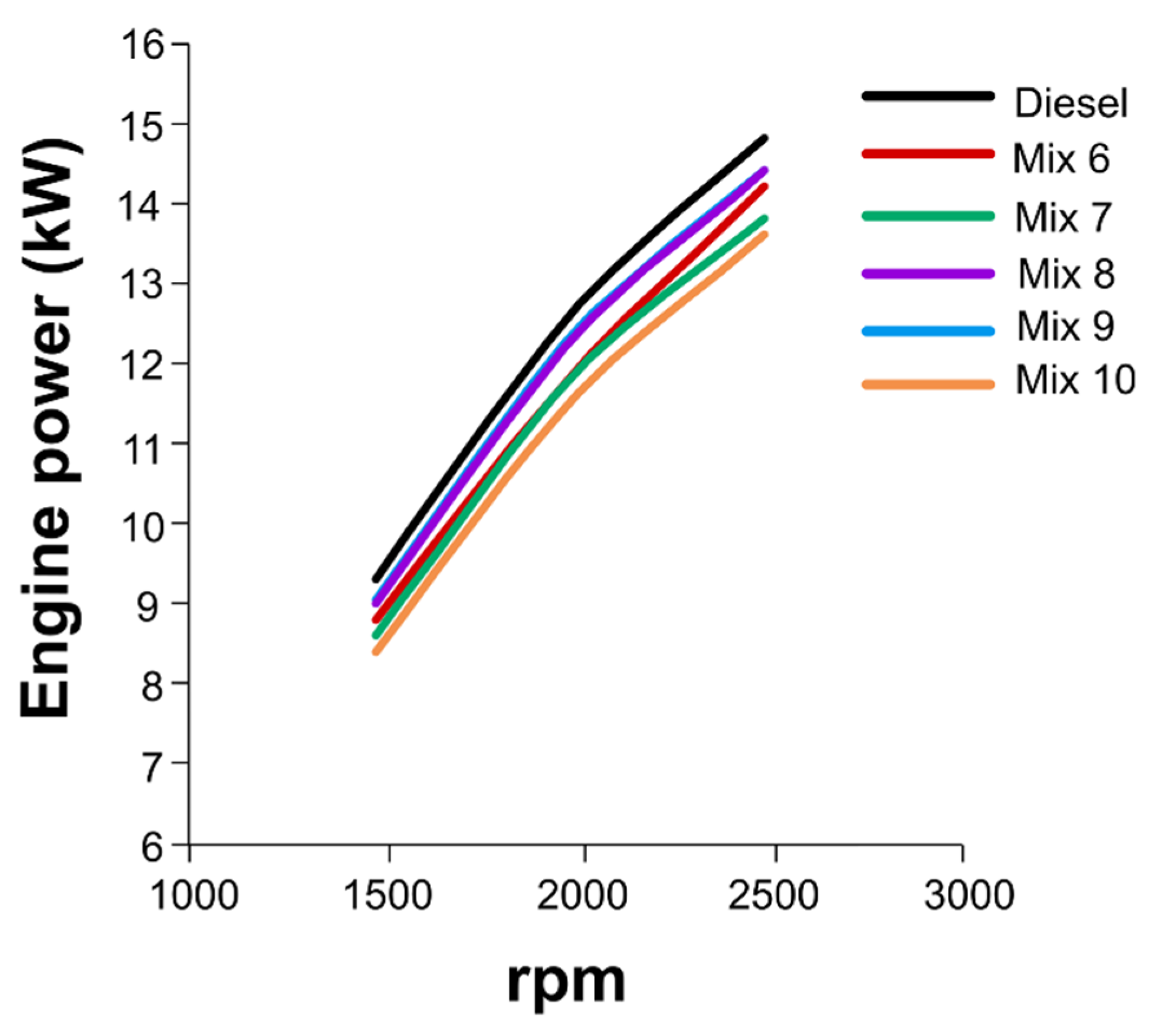 Preprints 84290 g007