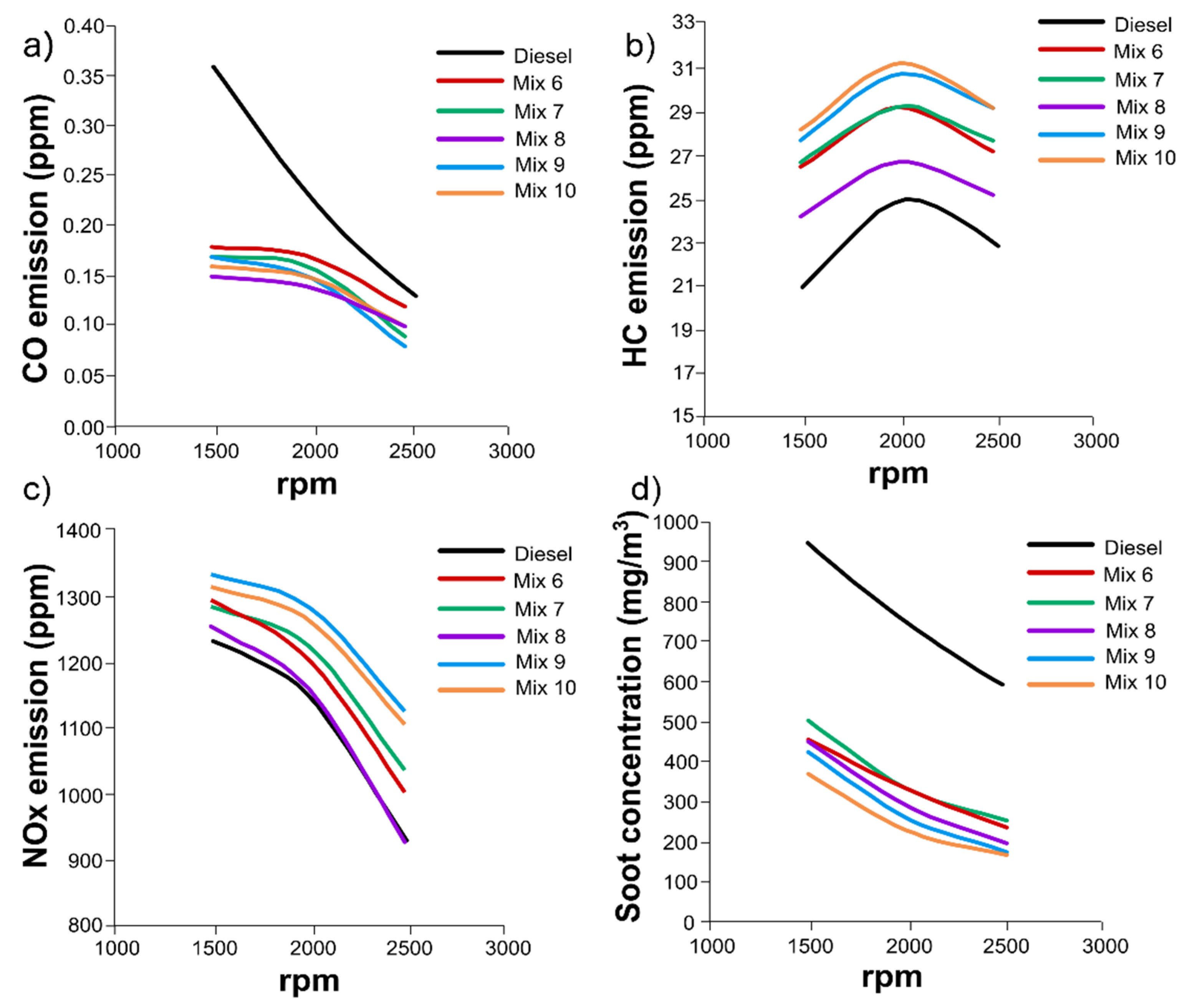 Preprints 84290 g008