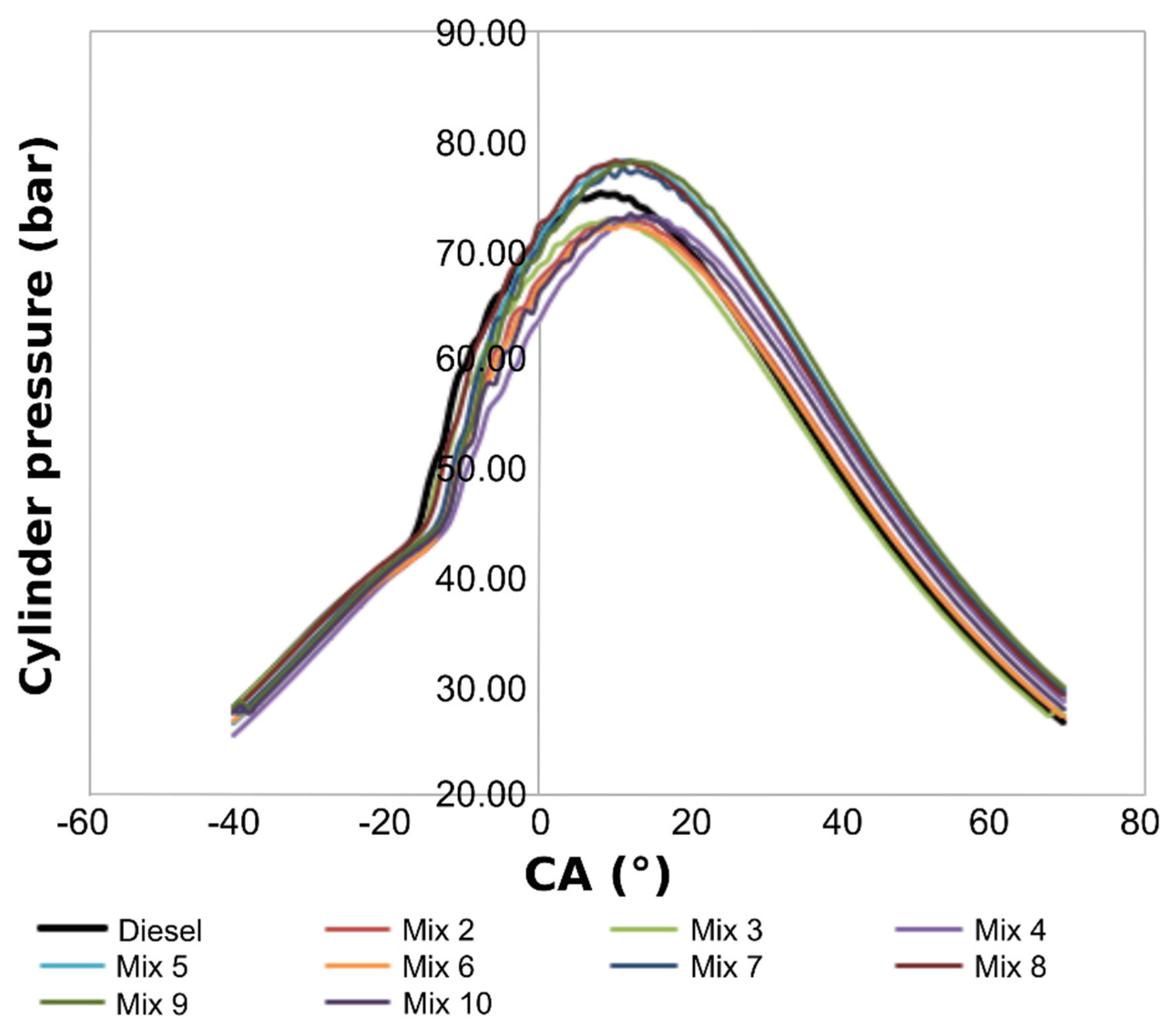 Preprints 84290 g009