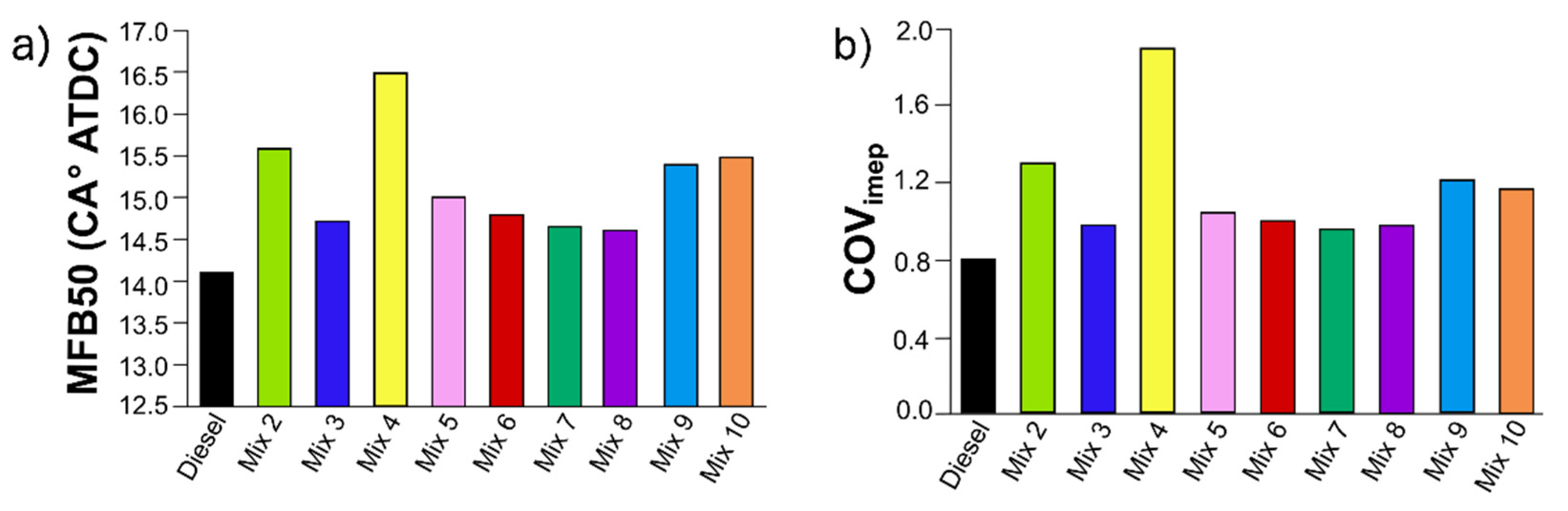 Preprints 84290 g010