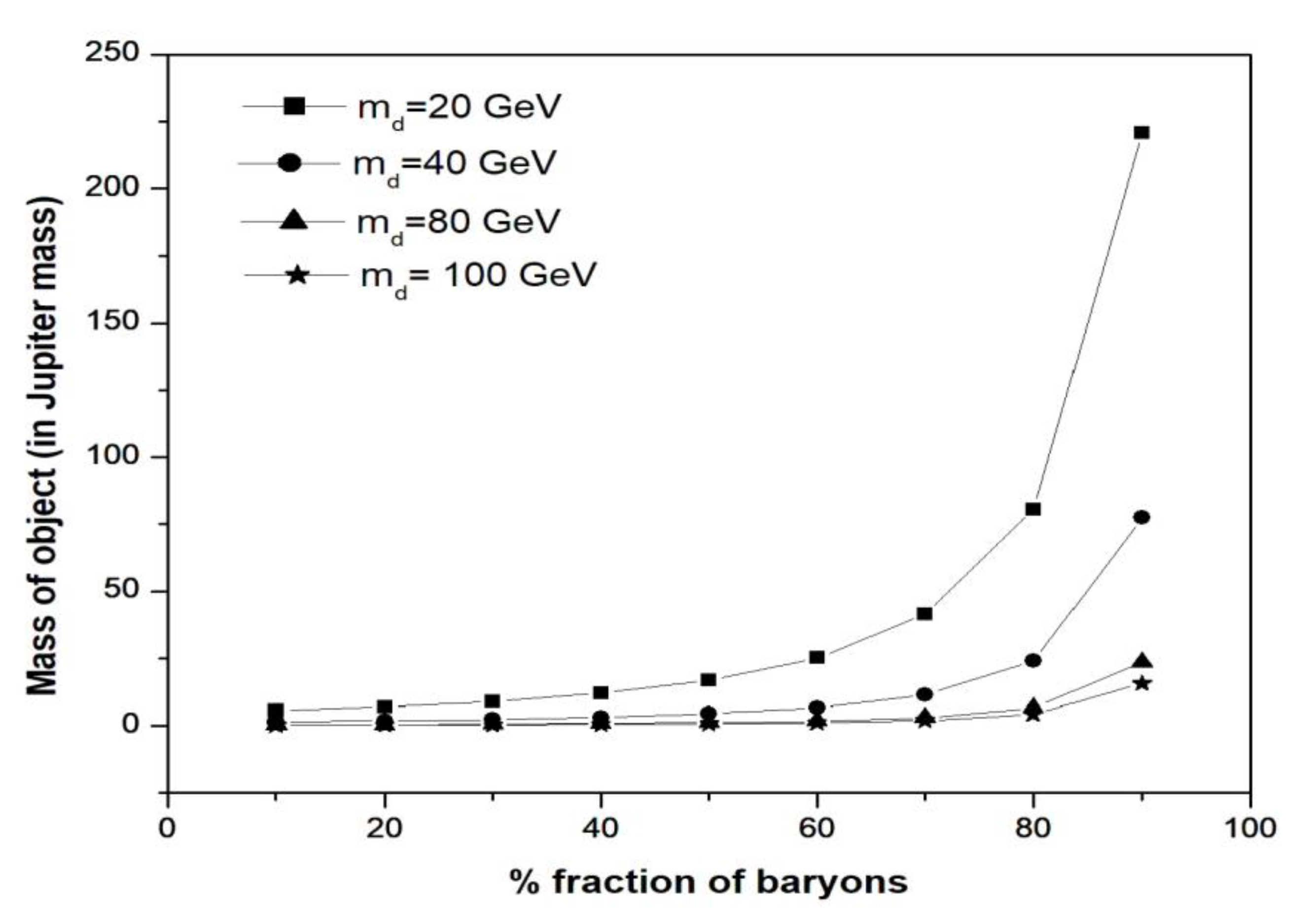 Preprints 77843 g001