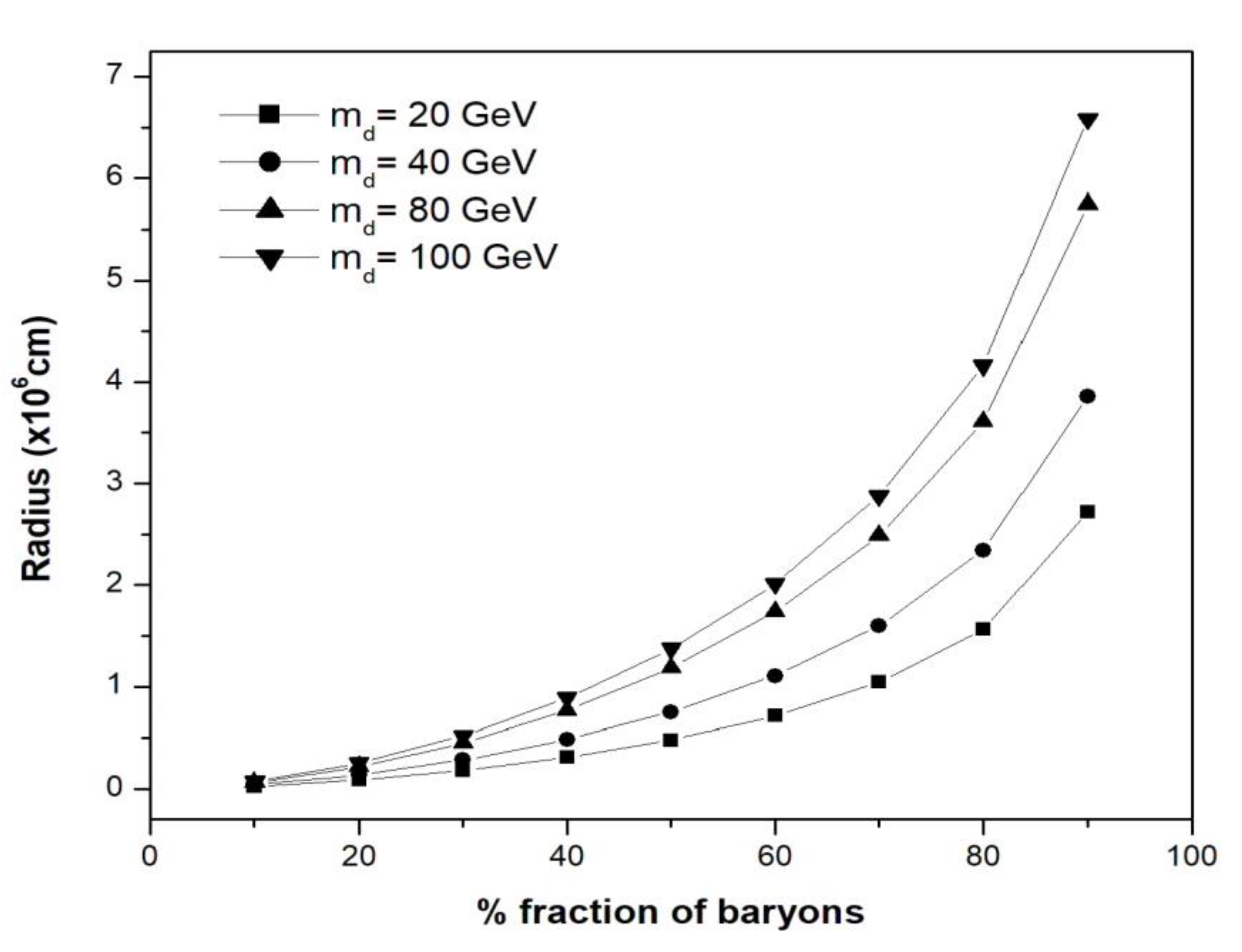 Preprints 77843 g002