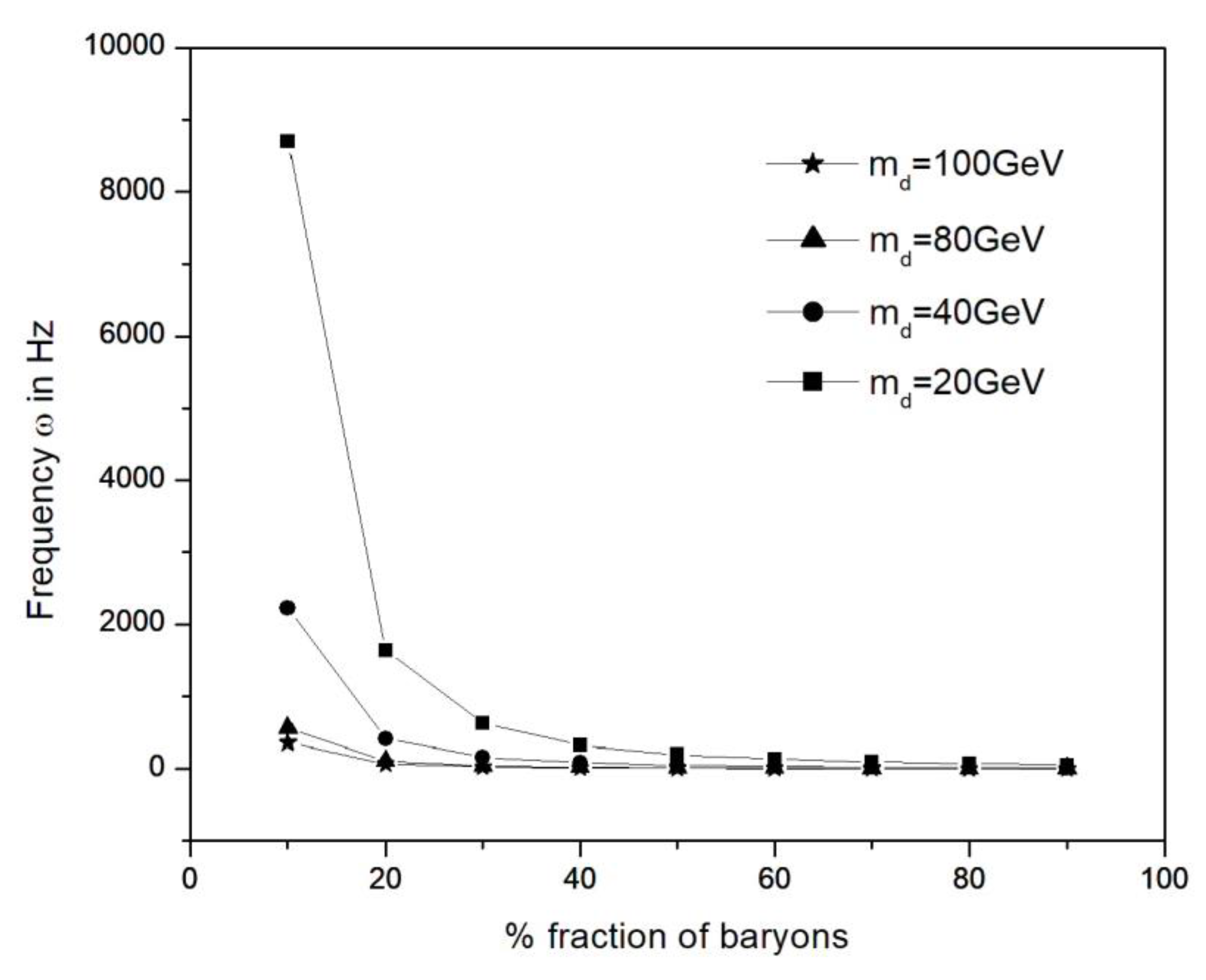 Preprints 77843 g003