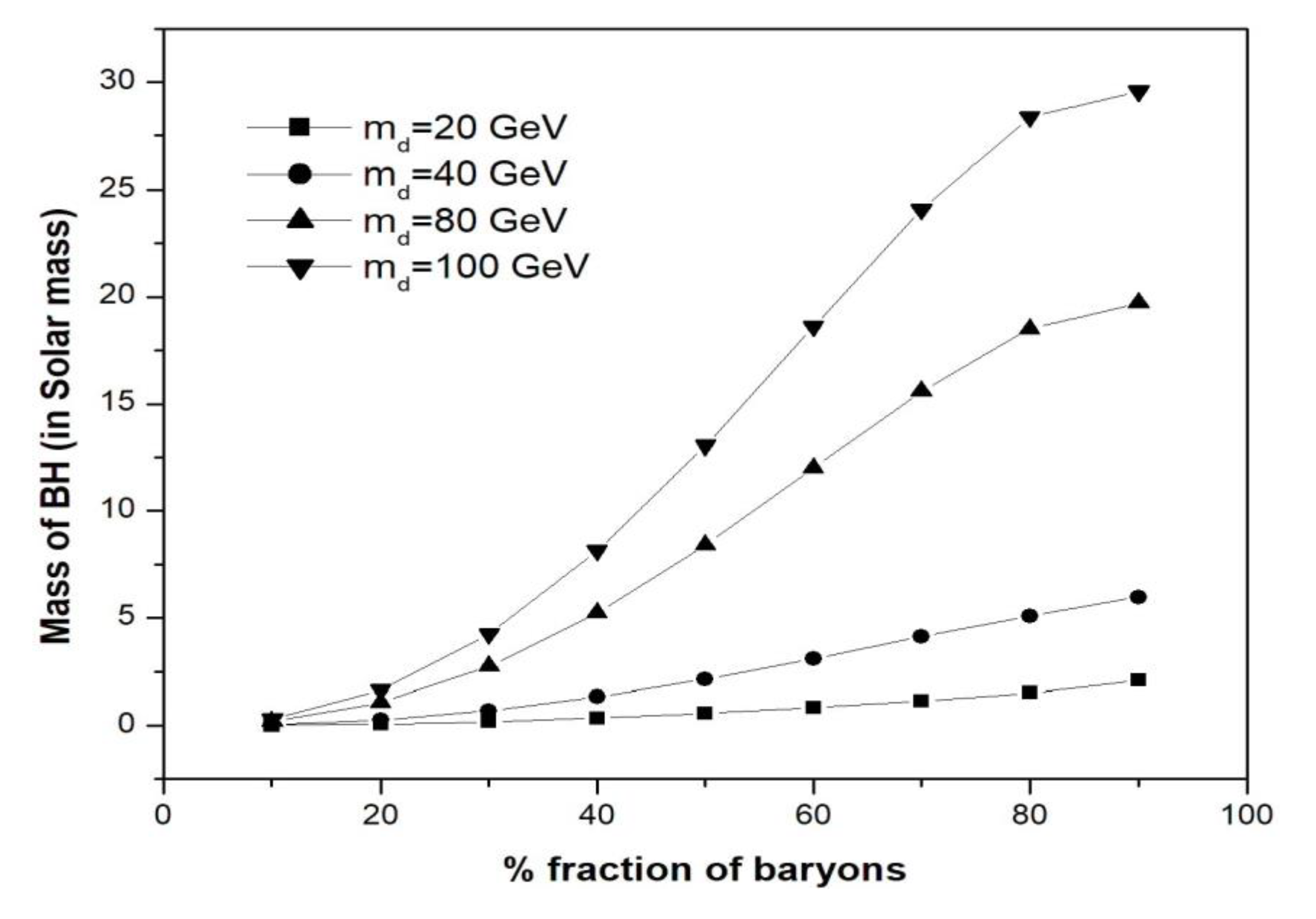 Preprints 77843 g004