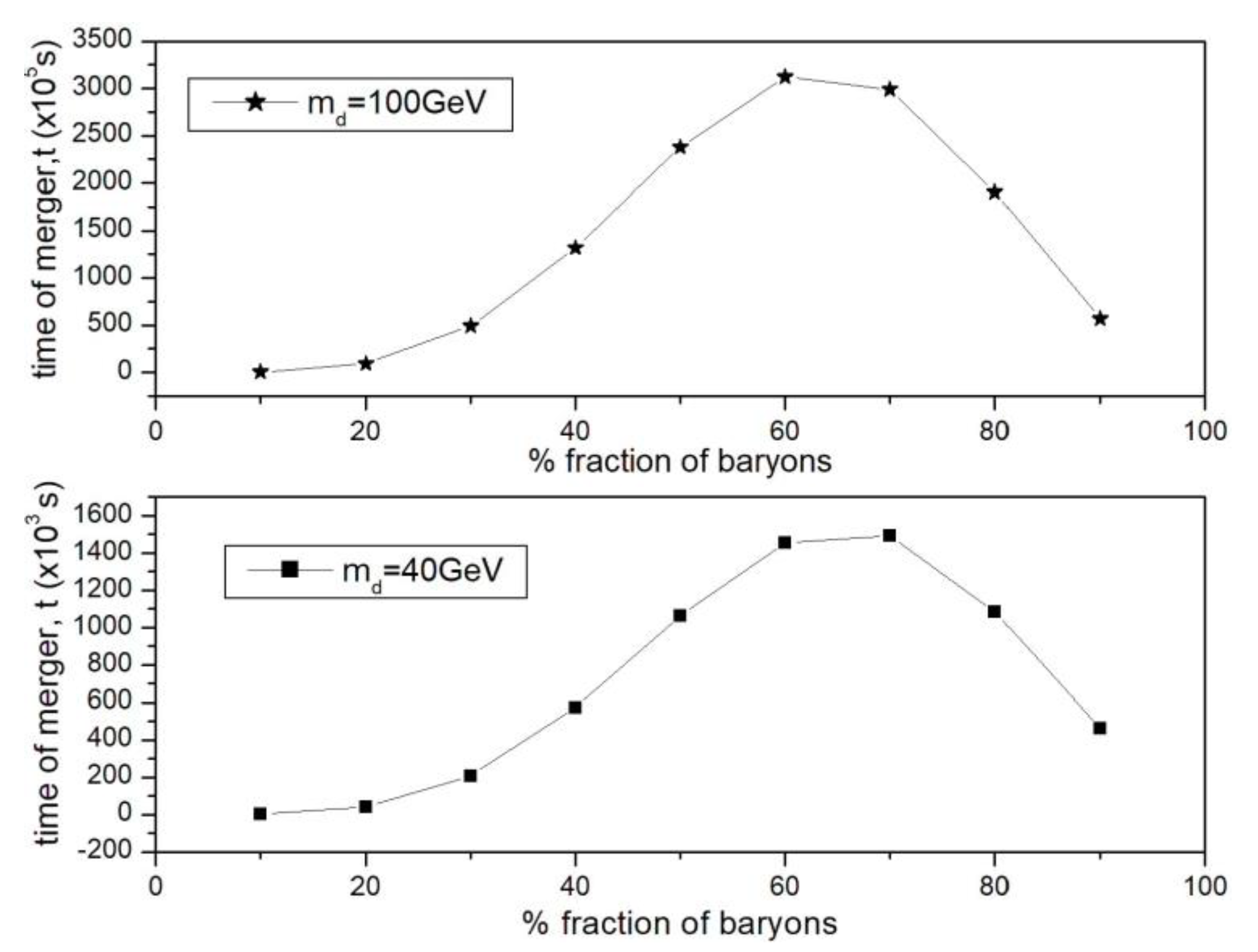 Preprints 77843 g005