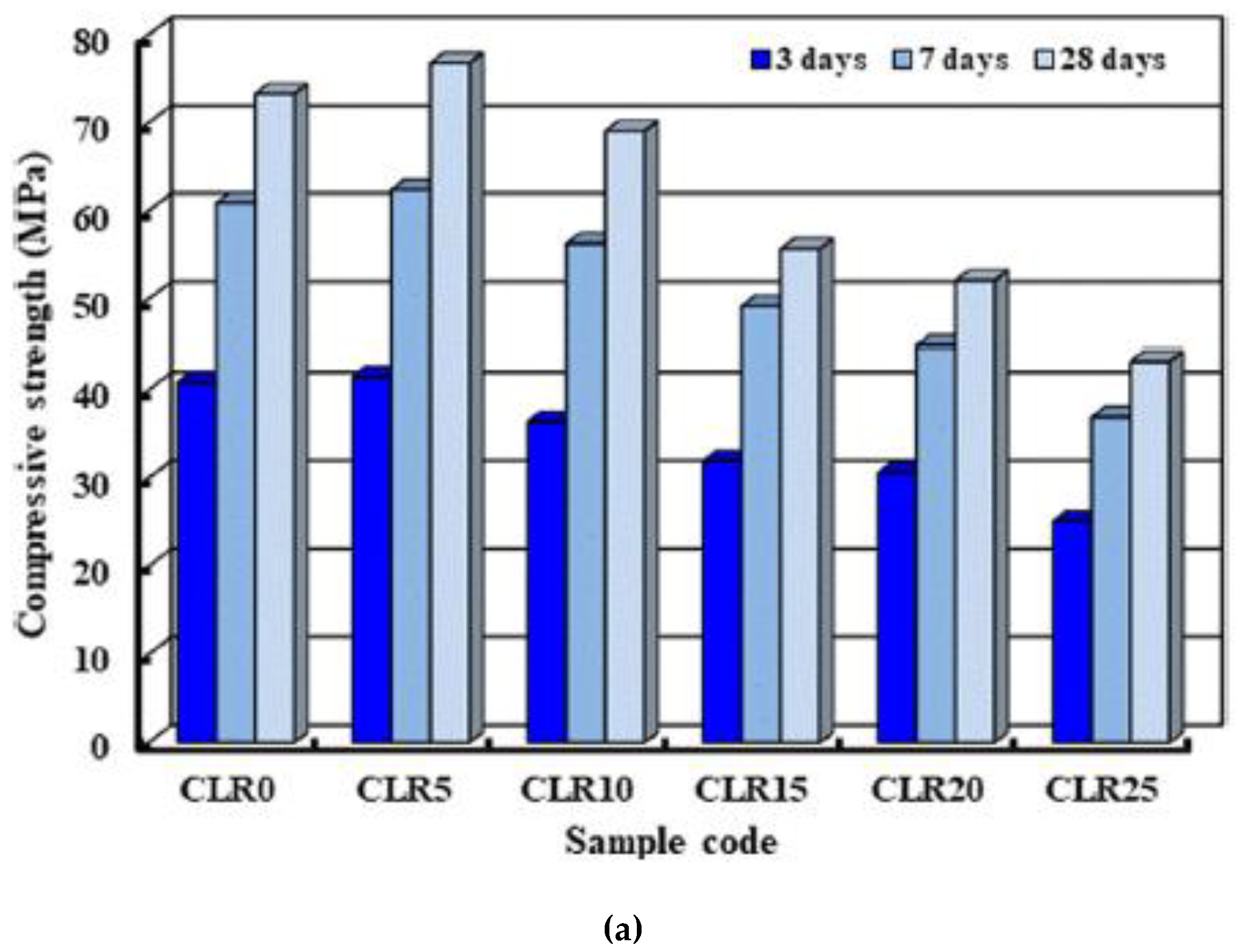 Preprints 85993 g003