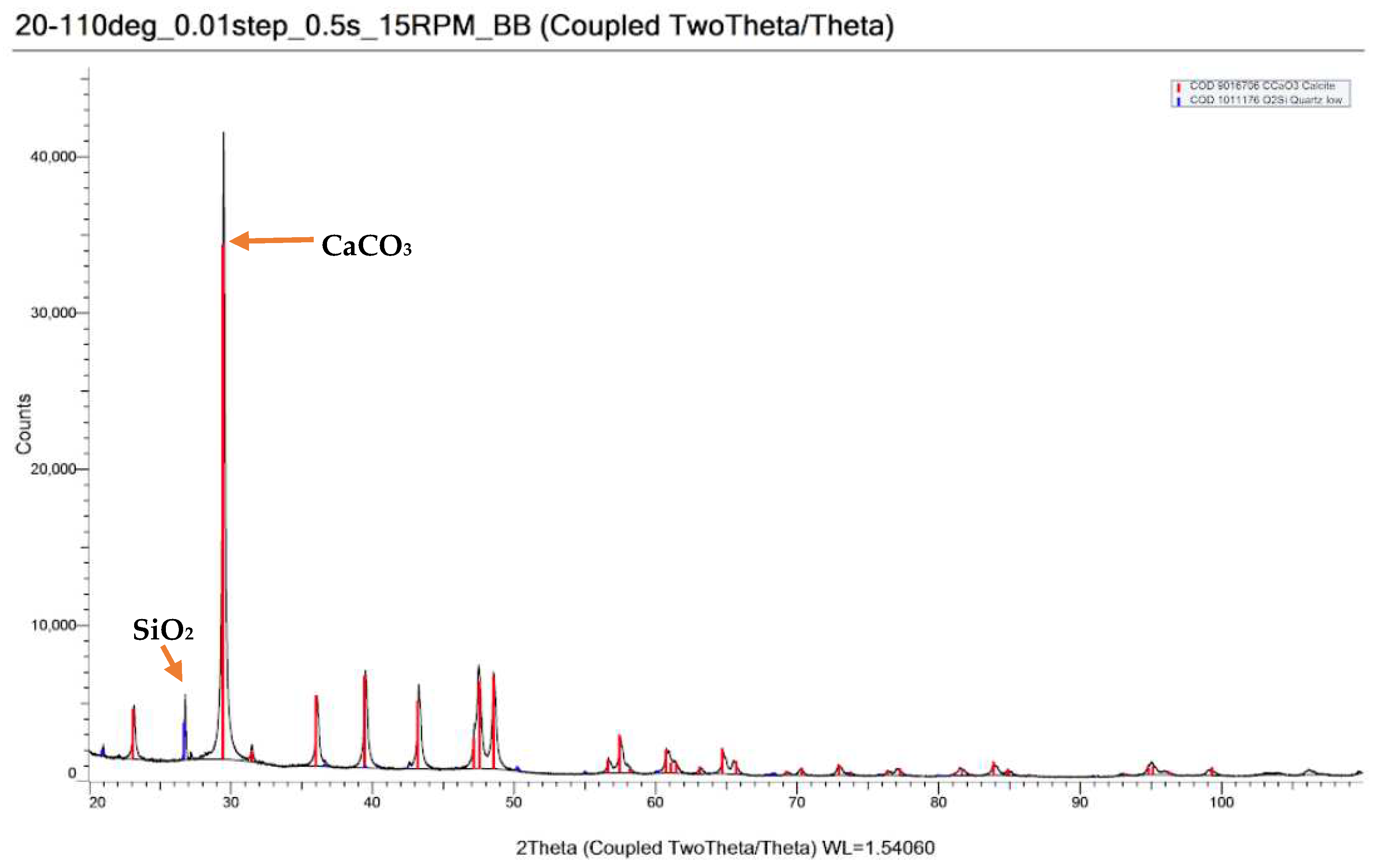 Preprints 85993 g010