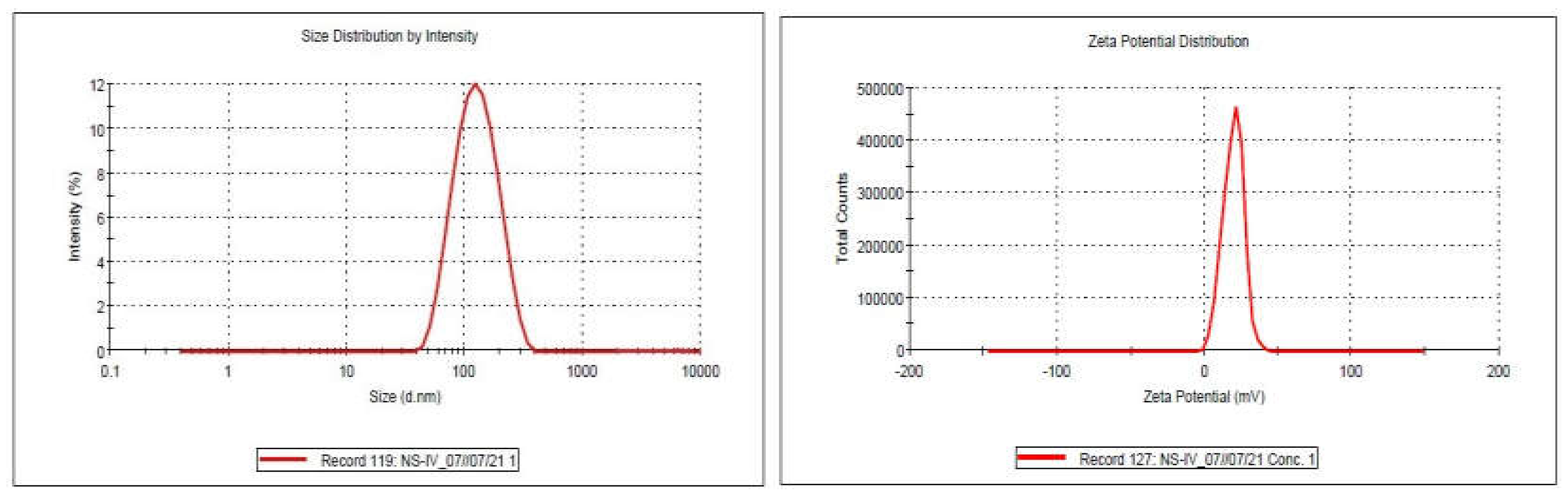 Preprints 119169 g003