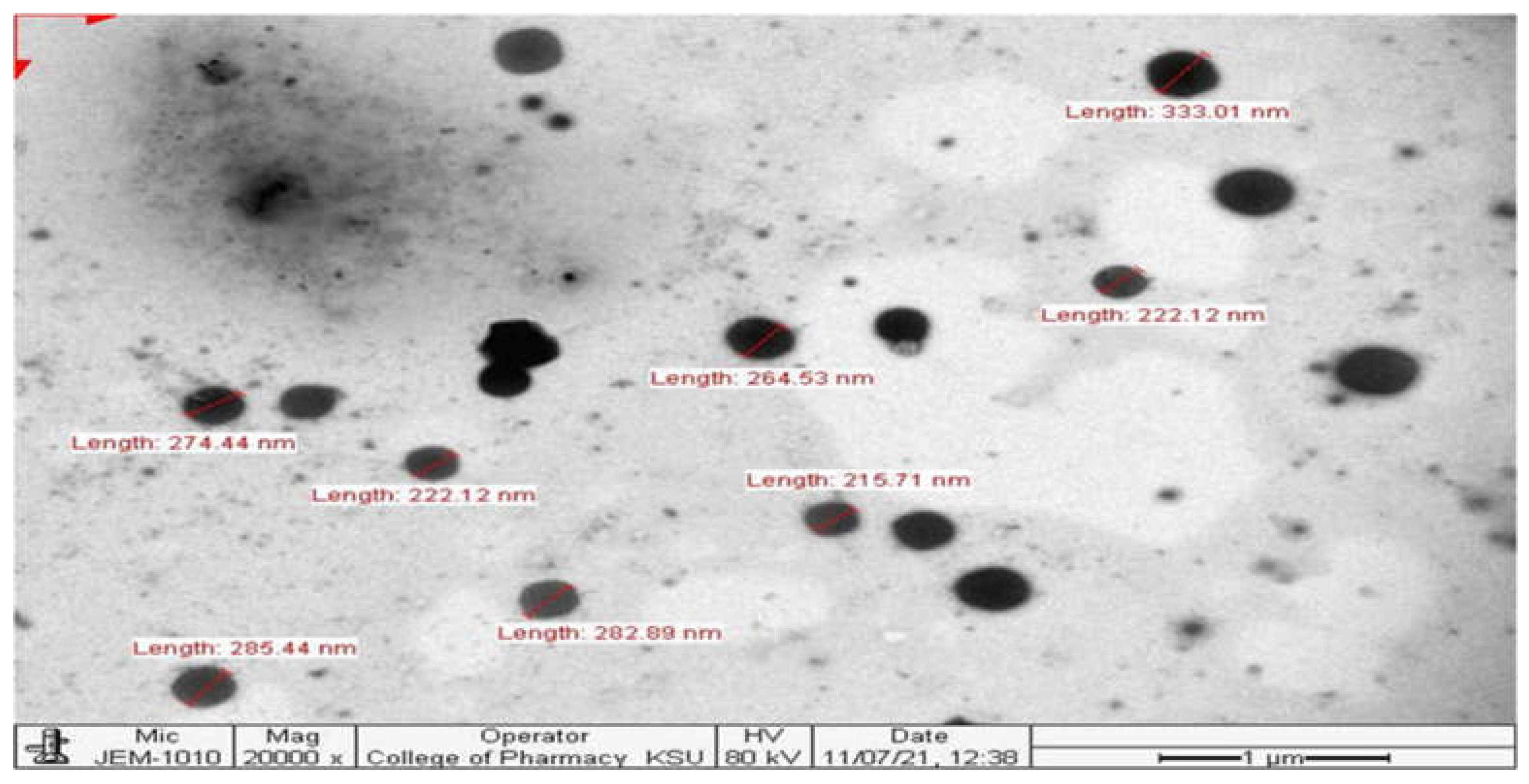 Preprints 119169 g004