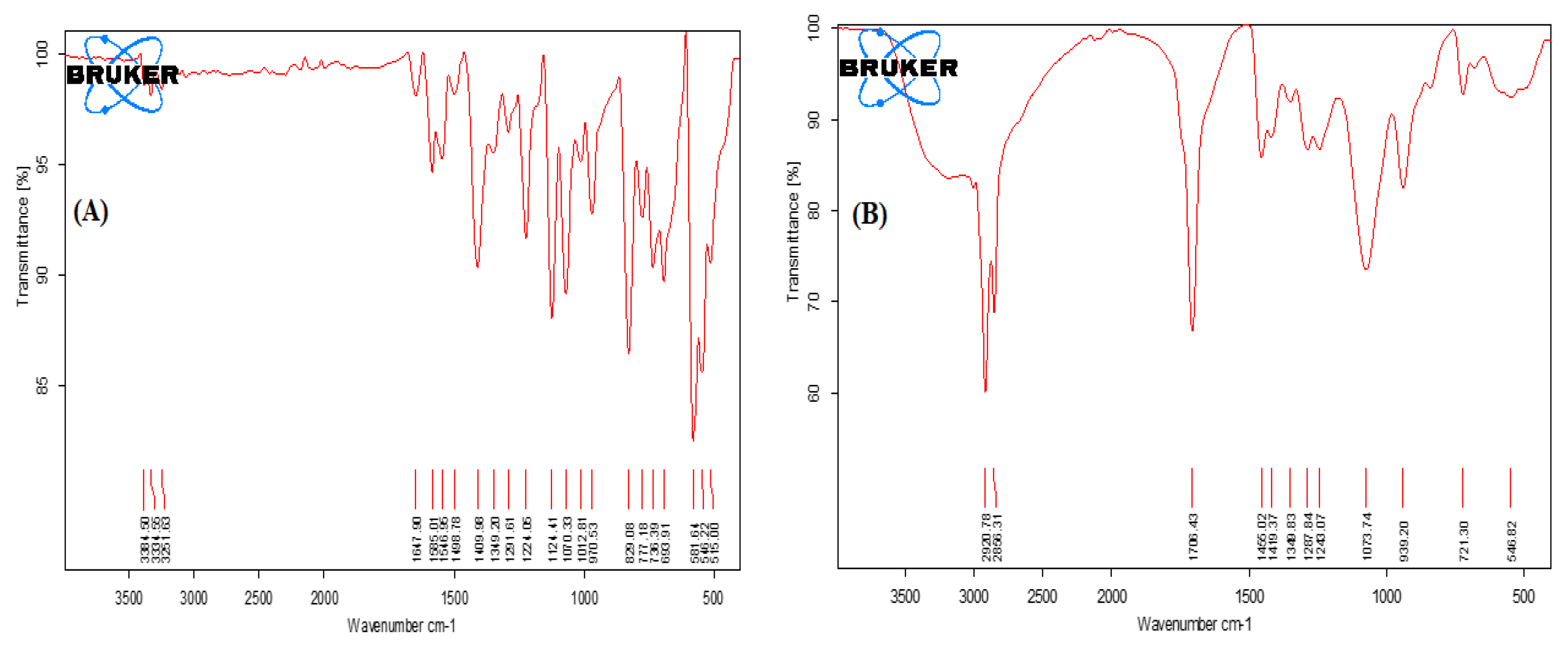 Preprints 119169 g005