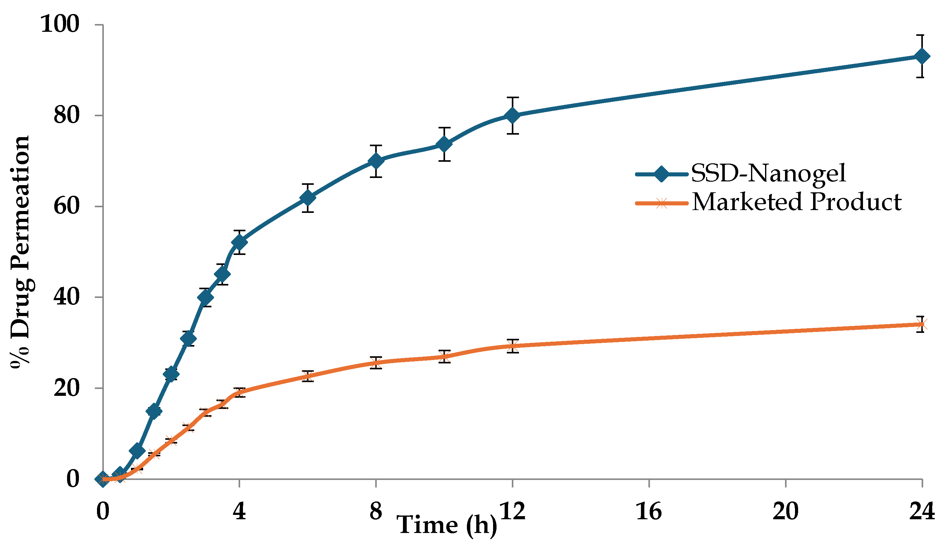 Preprints 119169 g006