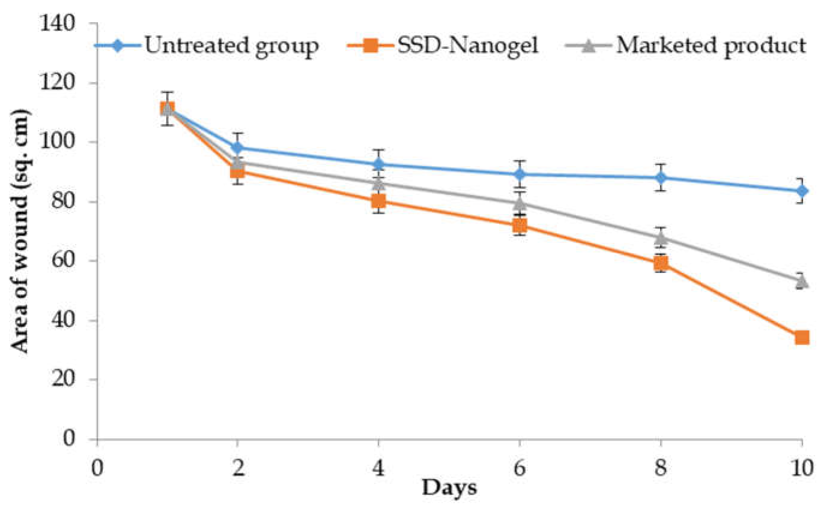 Preprints 119169 g007