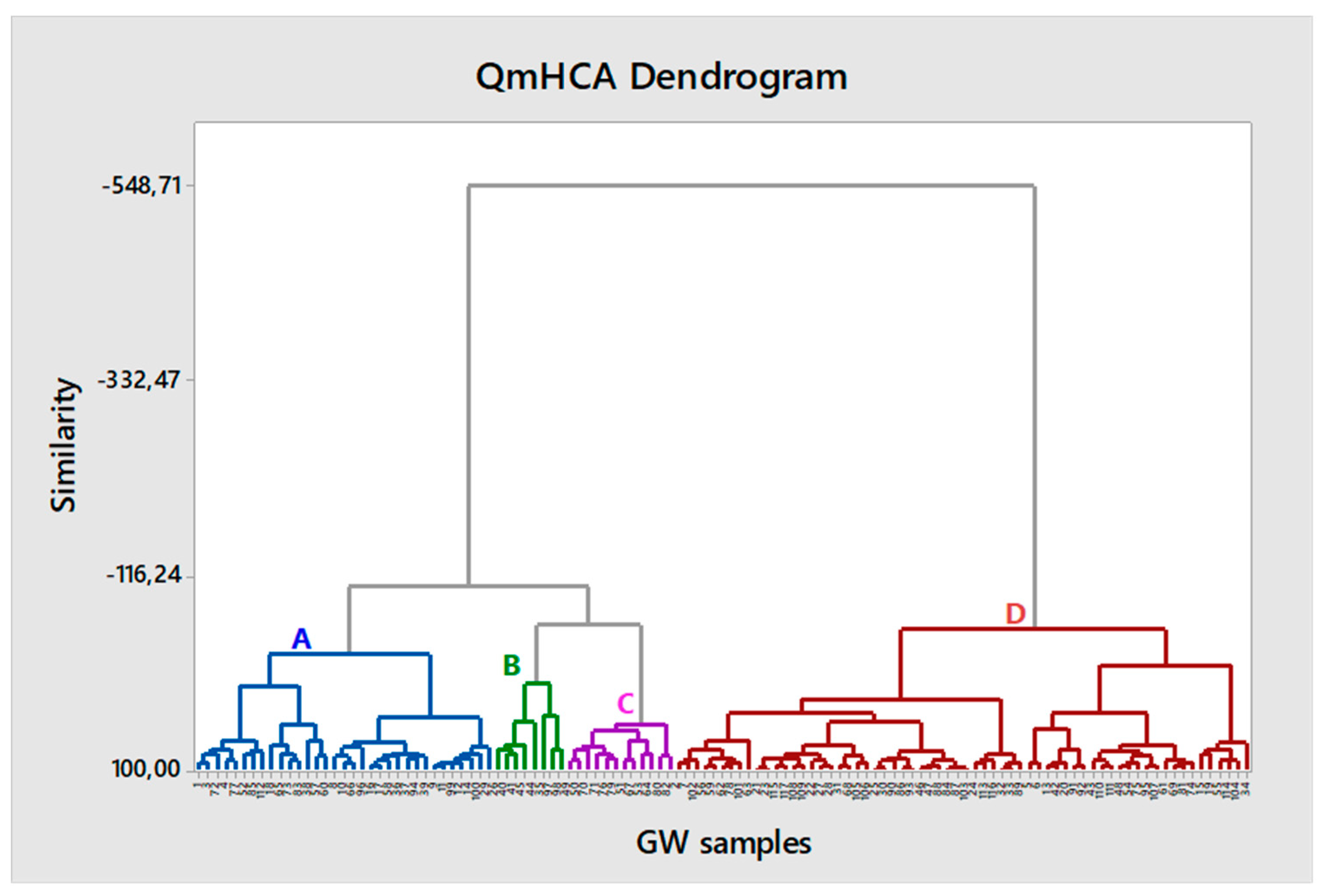 Preprints 111108 g004