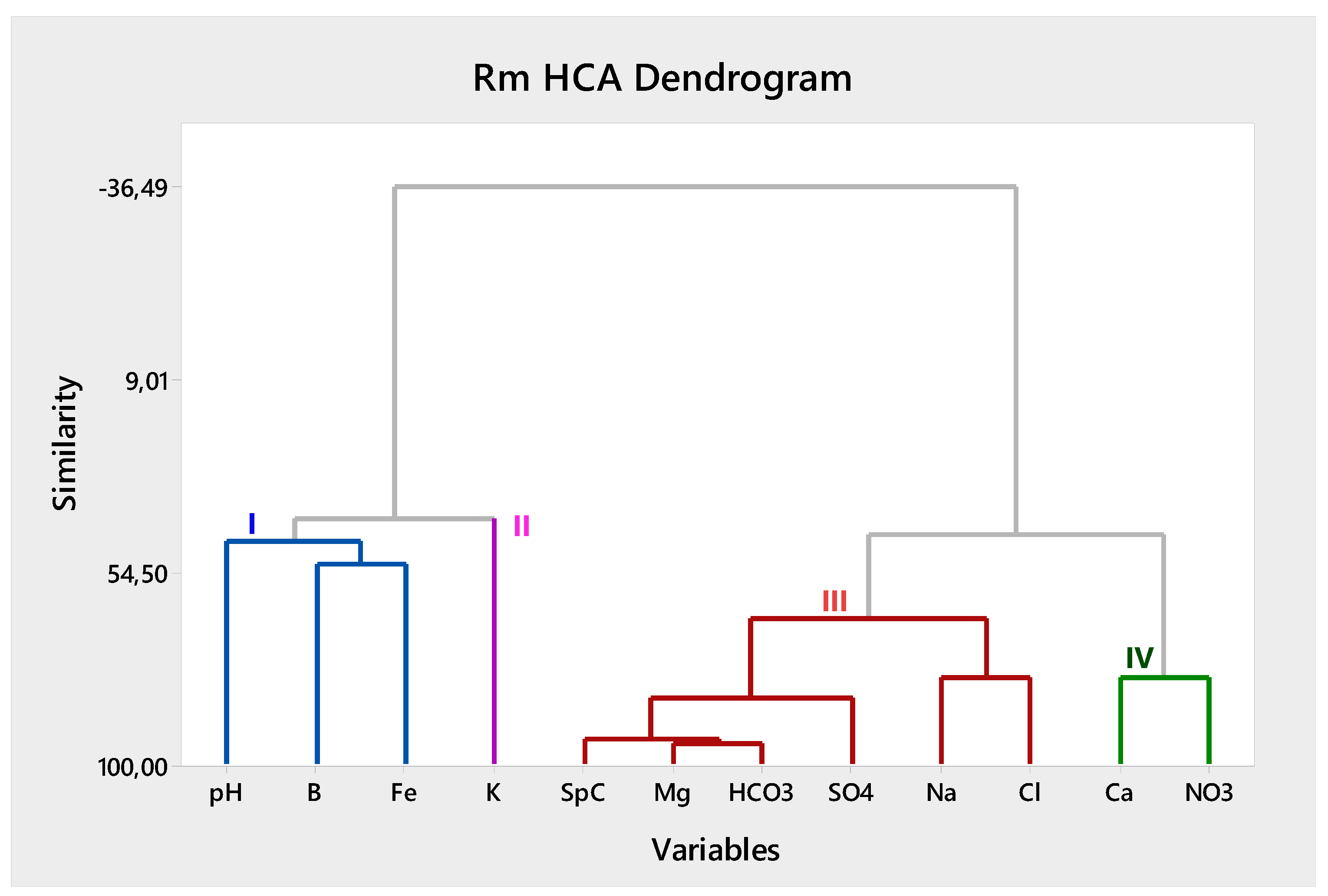 Preprints 111108 g005