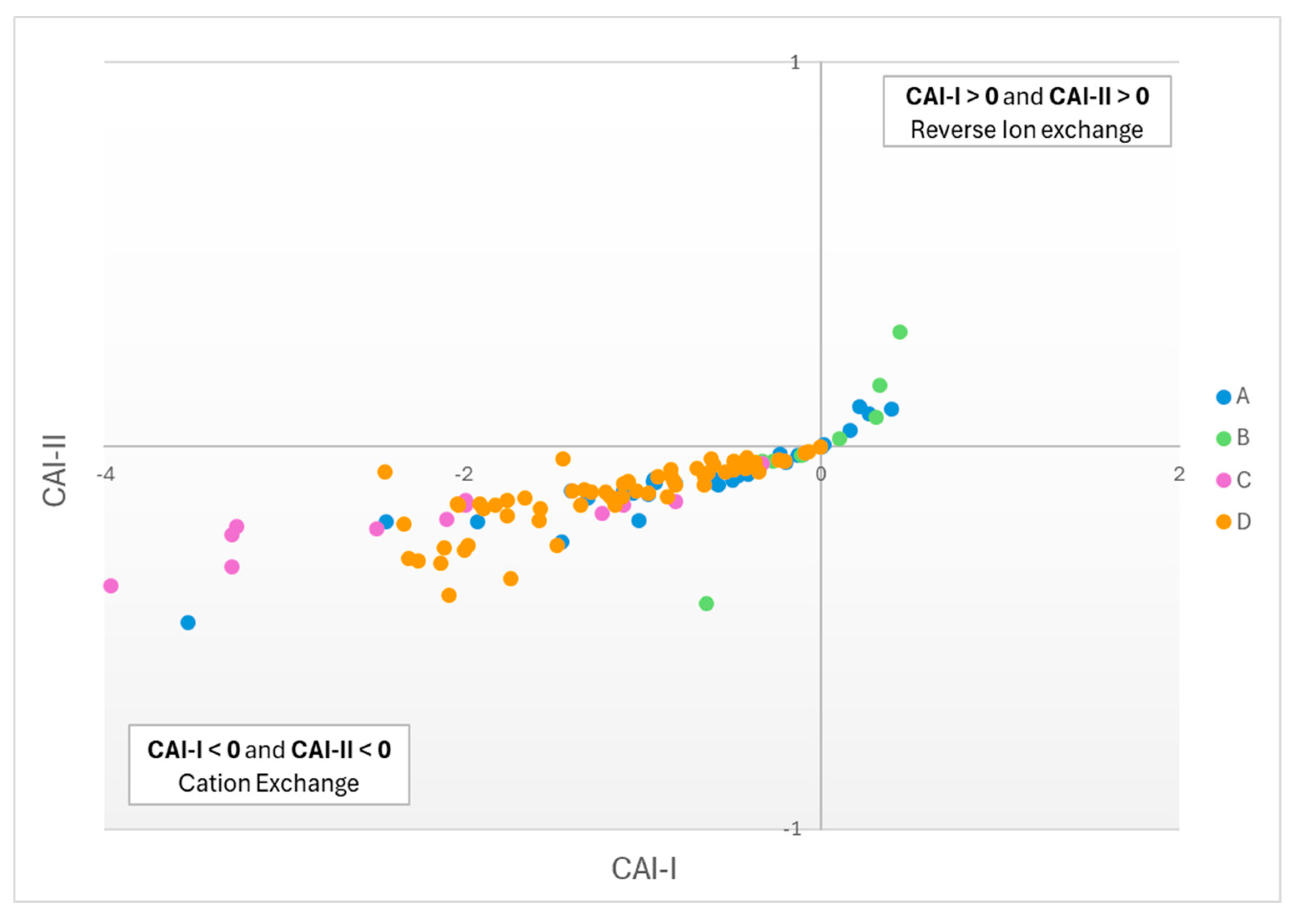 Preprints 111108 g014